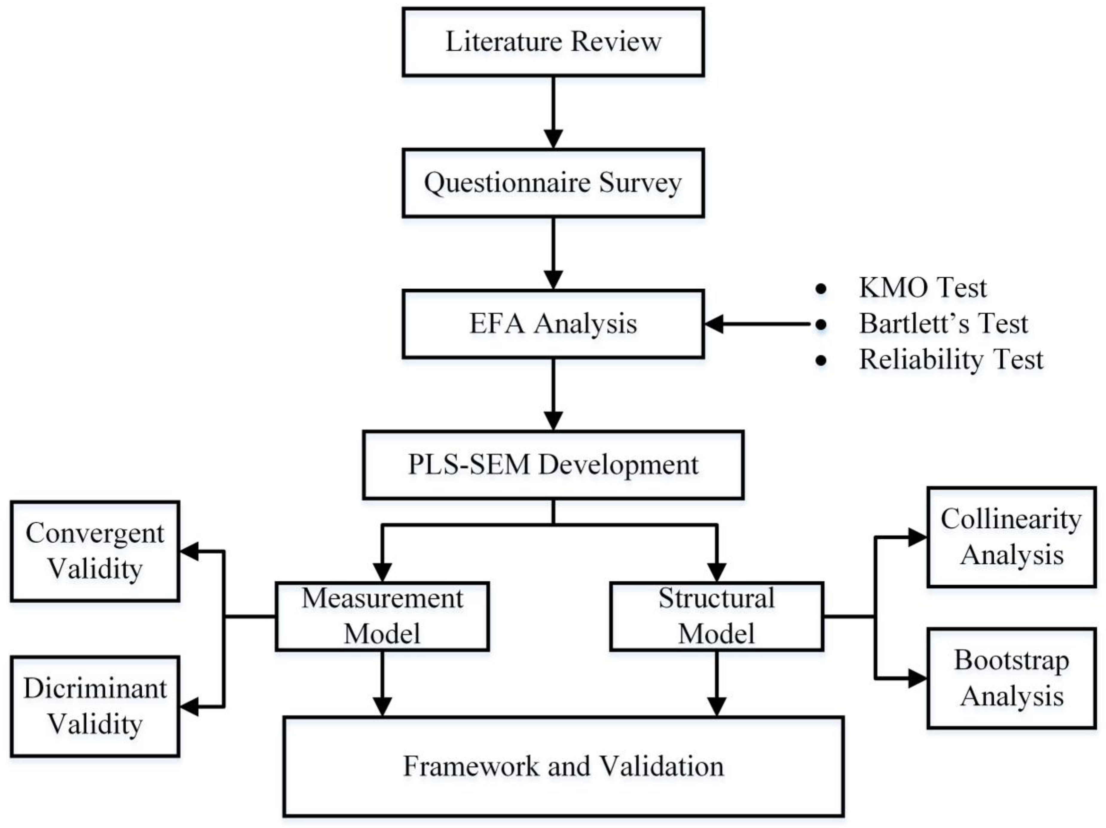 Applsci 13 03340 g001 Applsci 13 03340 g001