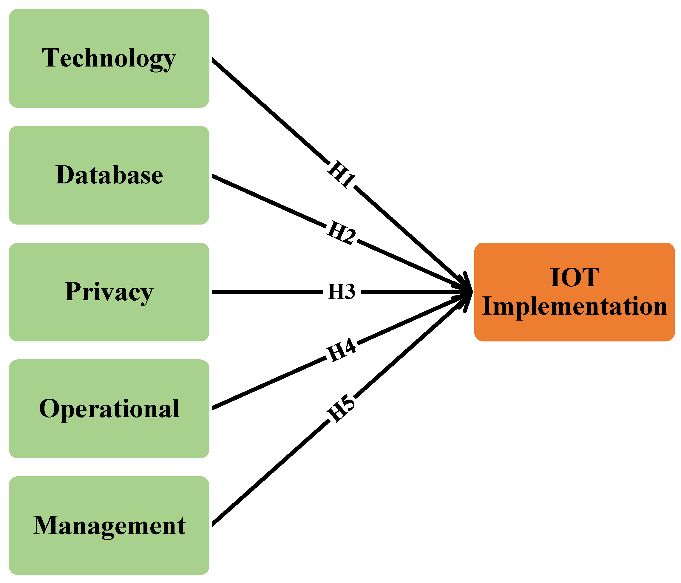 Applsci 13 03340 g002 Applsci 13 03340 g002