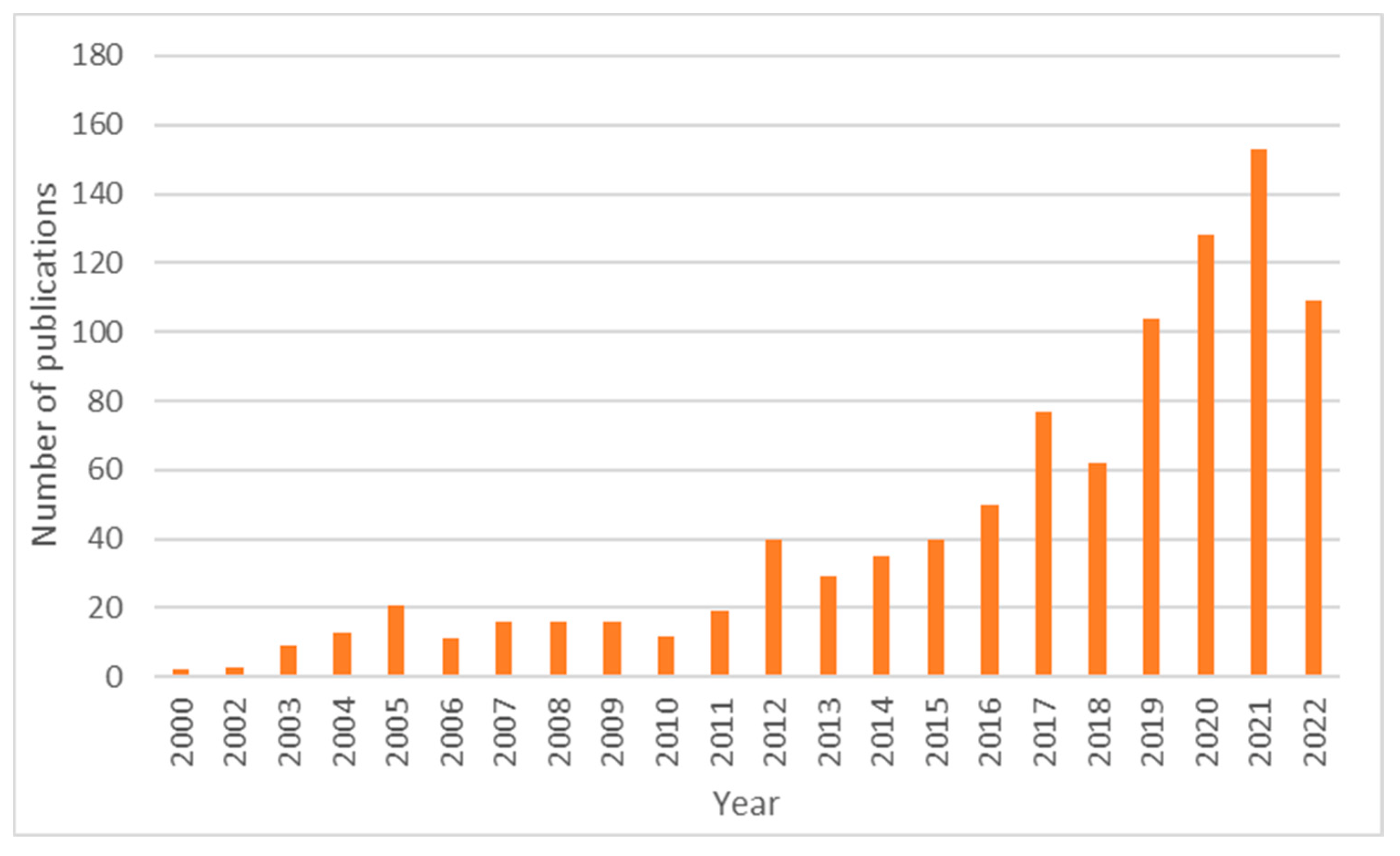Applsci 13 03343 g001 Applsci 13 03343 g001