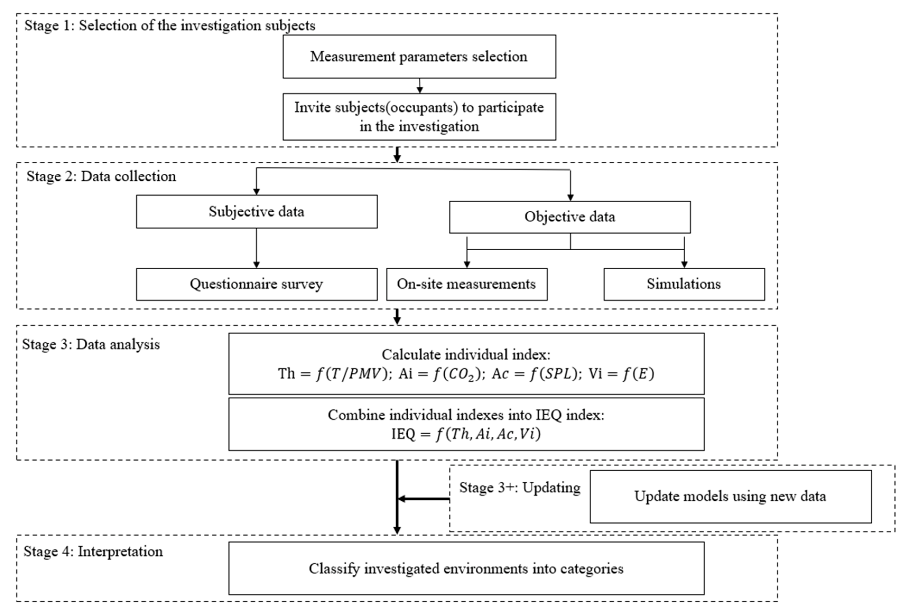 Applsci 13 03343 g003 Applsci 13 03343 g003