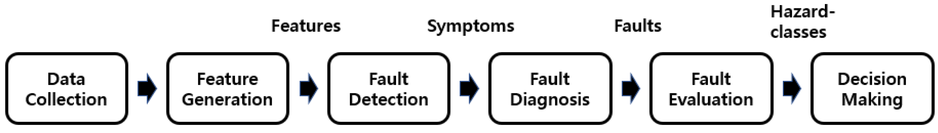 Applsci 13 03344 g001