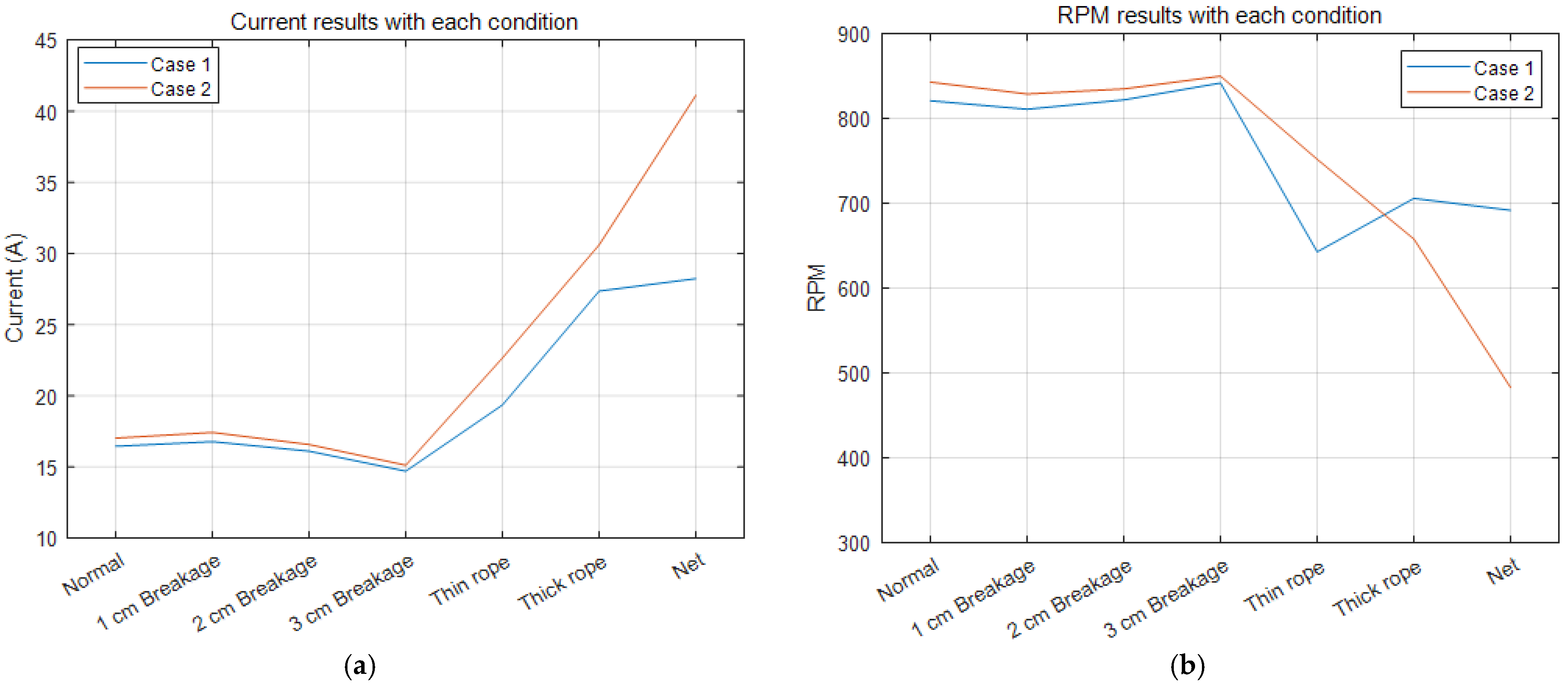 Applsci 13 03344 g007