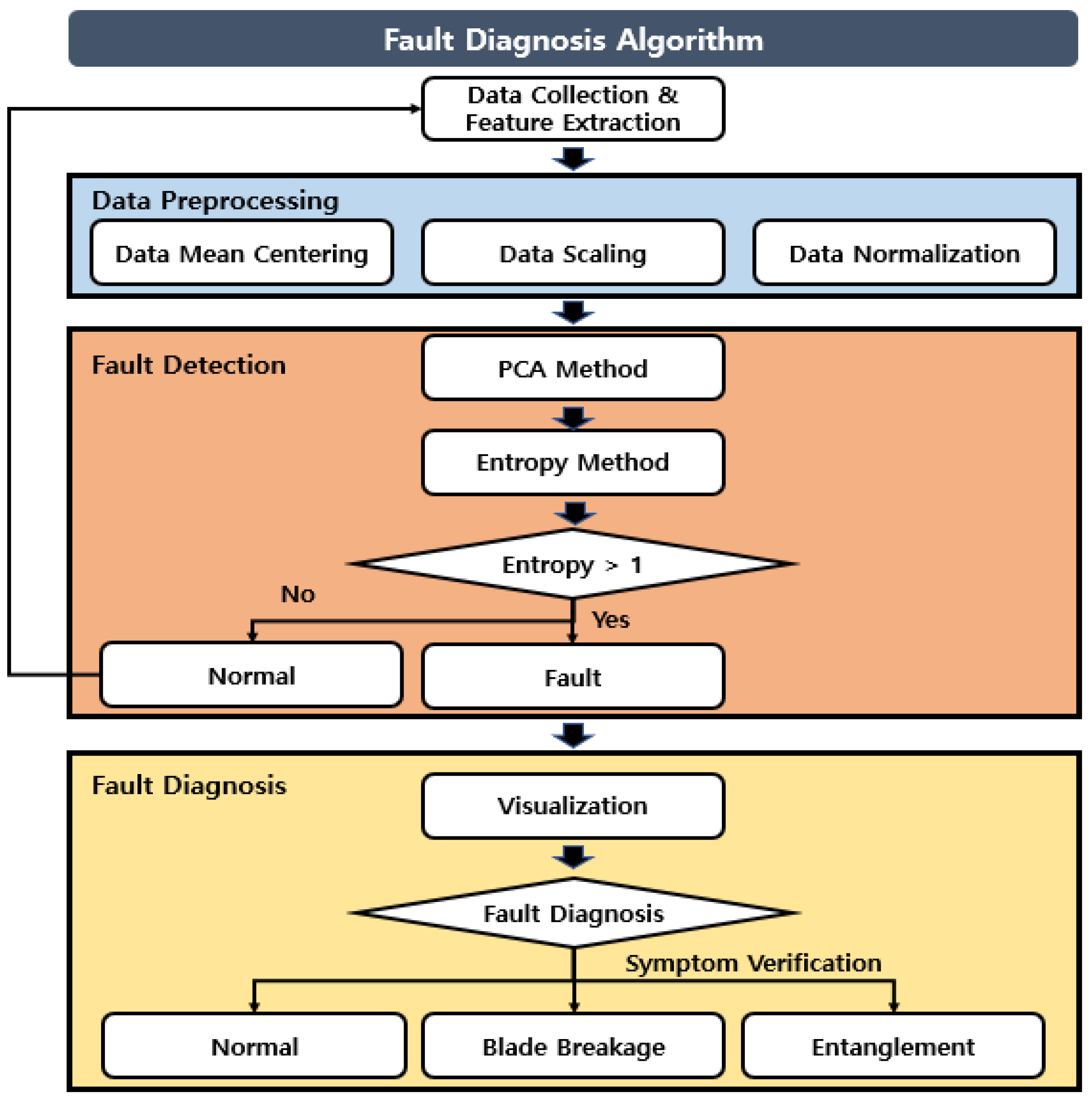 Applsci 13 03344 g008