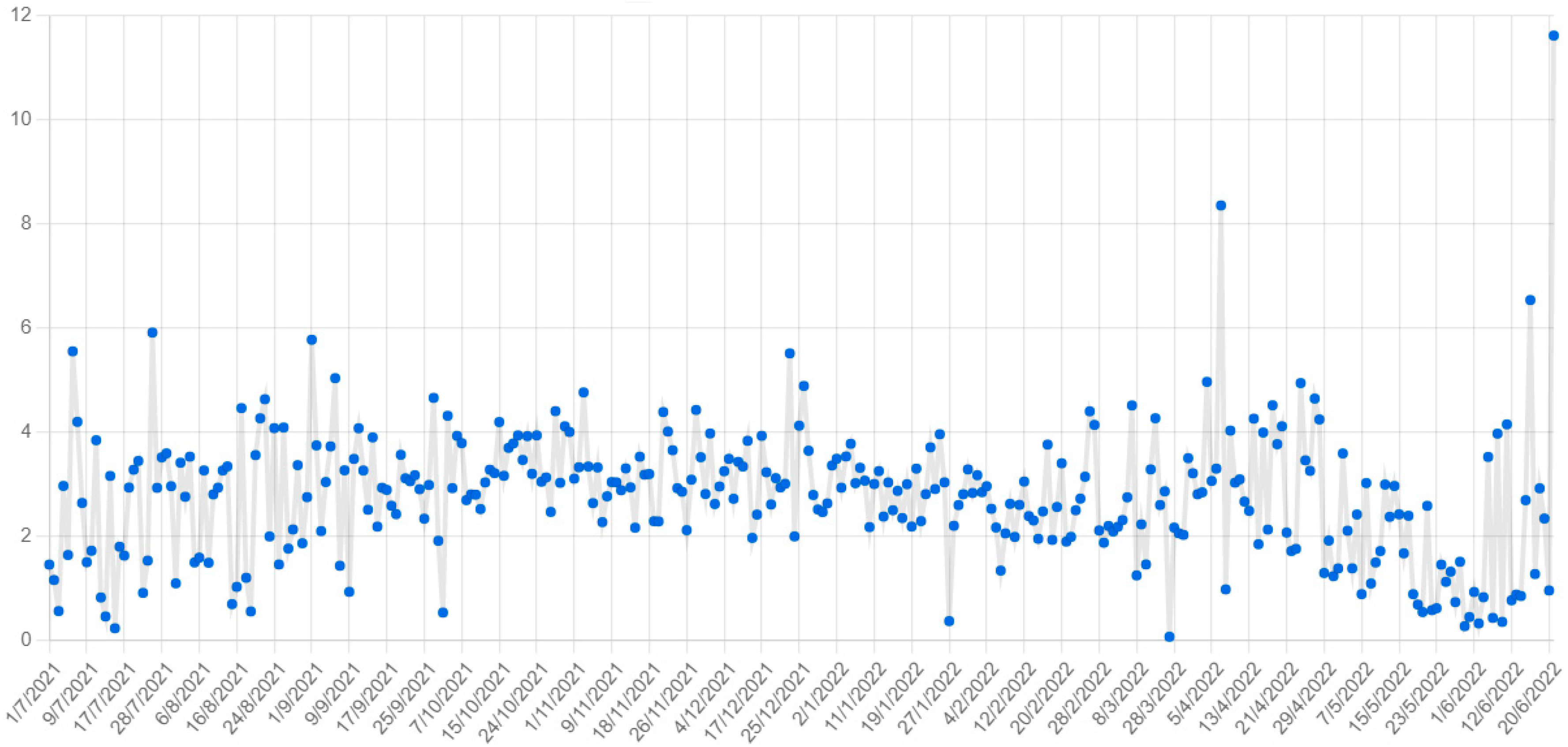 Applsci 13 03347 g007