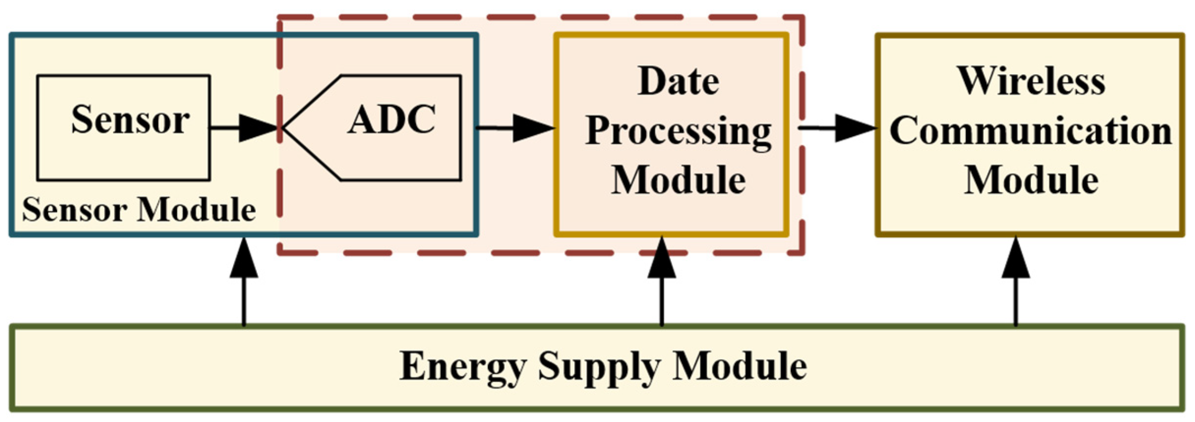 Applsci 13 03350 g001