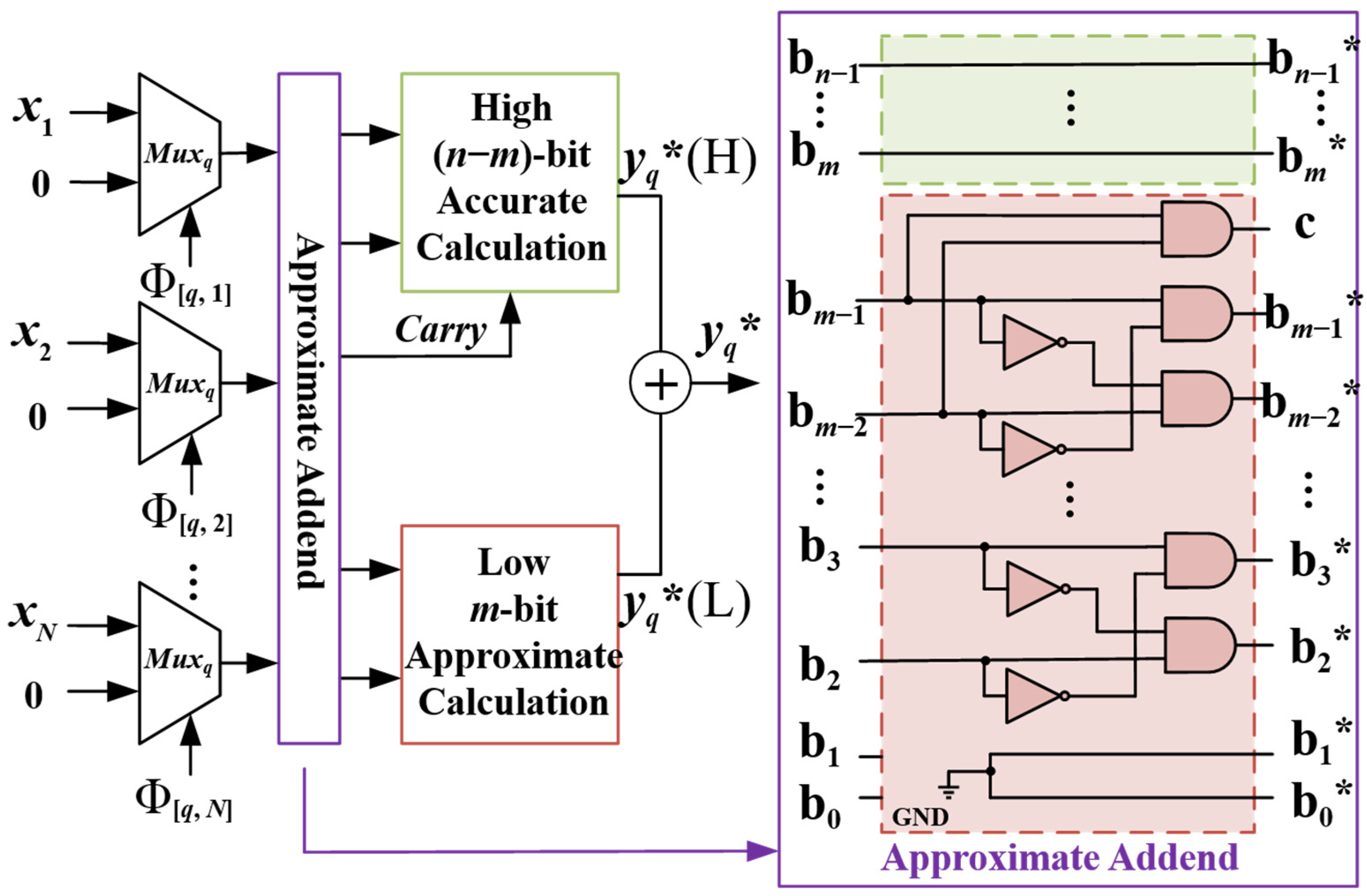 Applsci 13 03350 g004