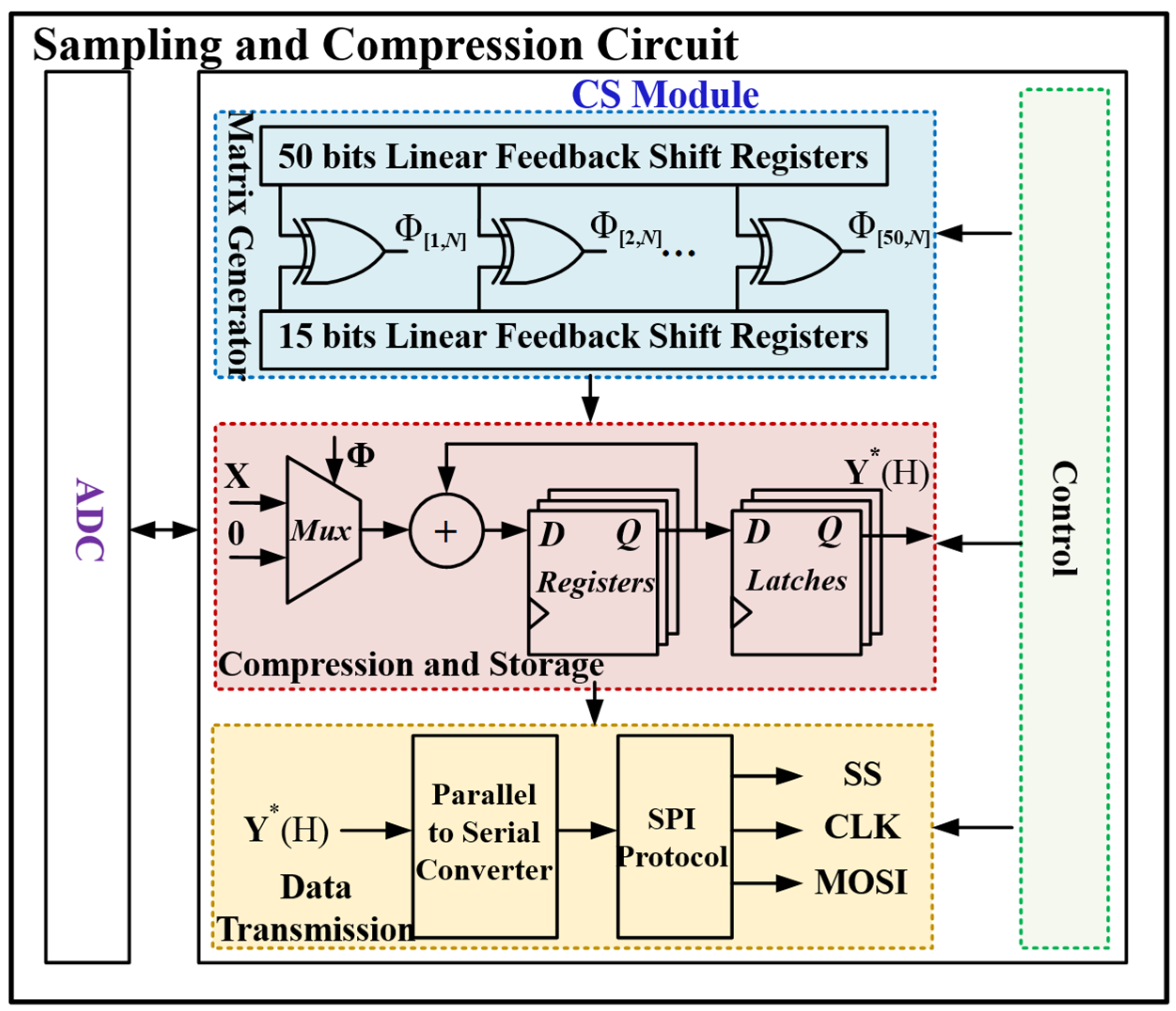 Applsci 13 03350 g006