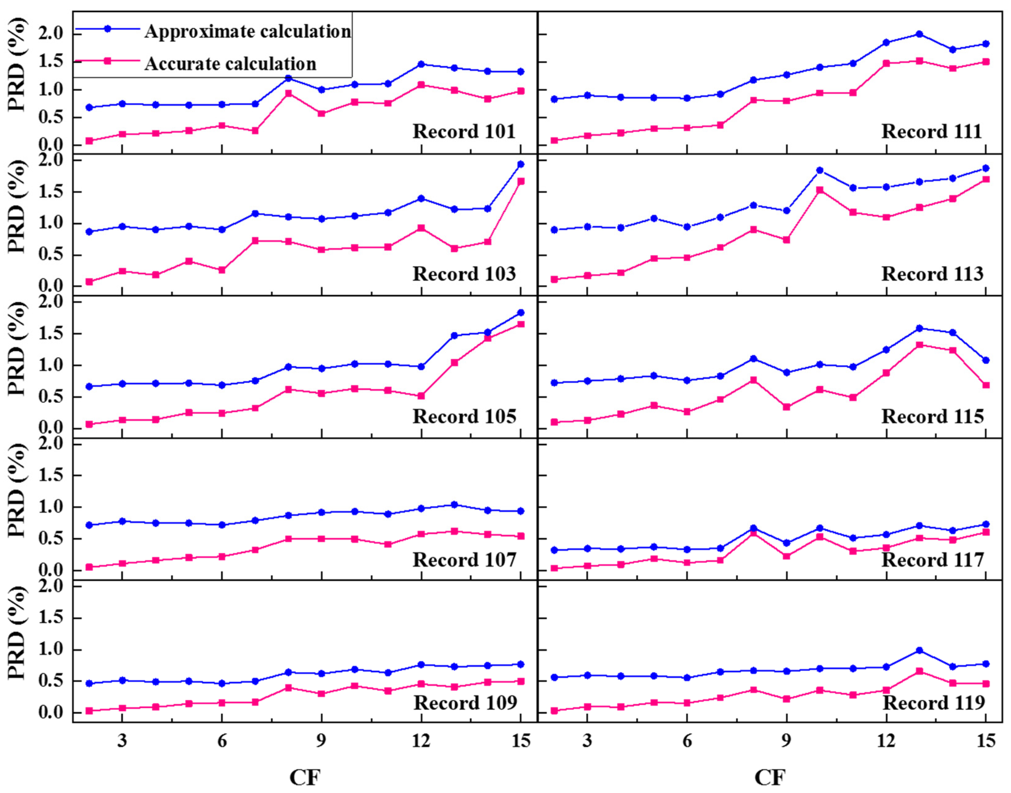 Applsci 13 03350 g007