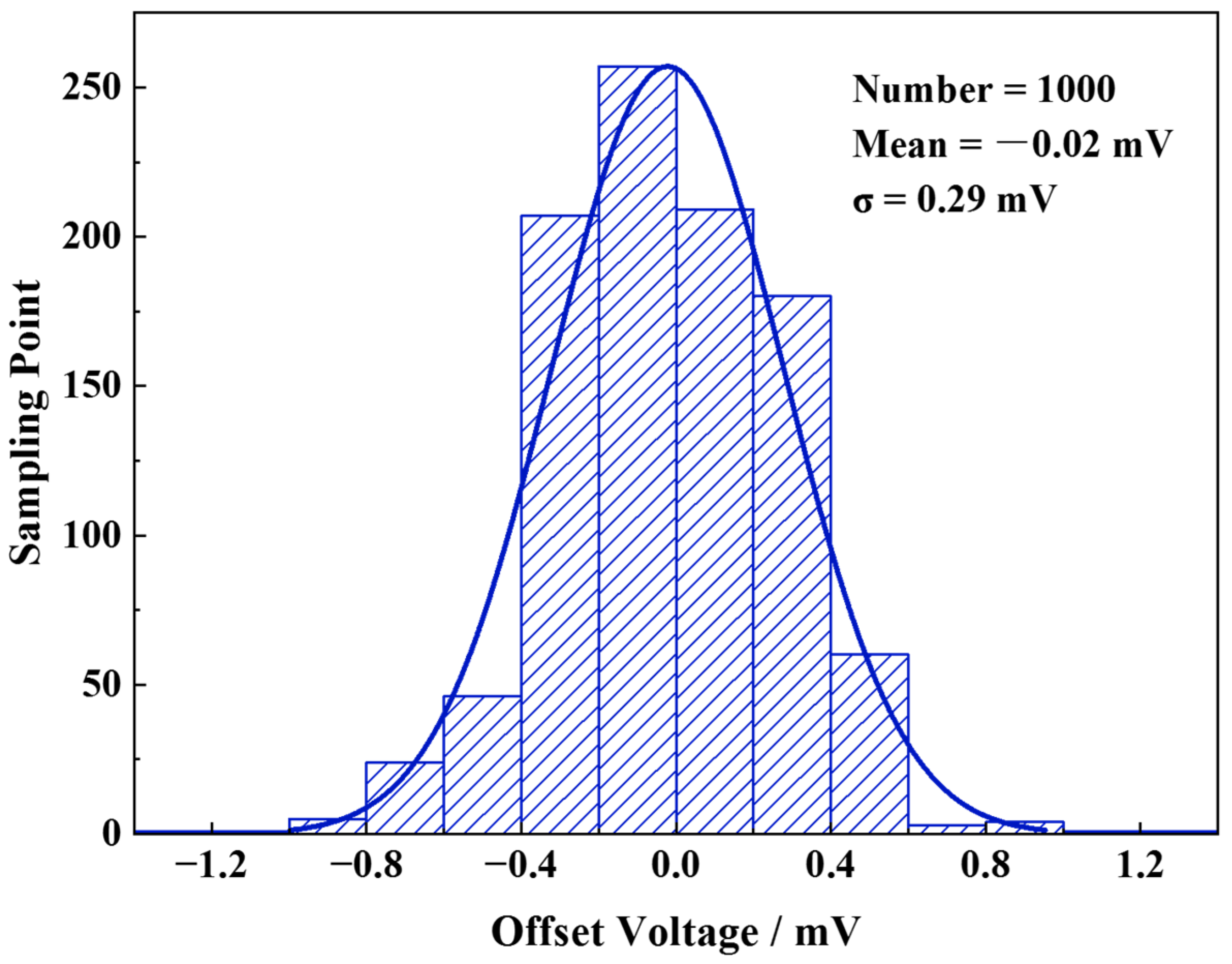 Applsci 13 03350 g008