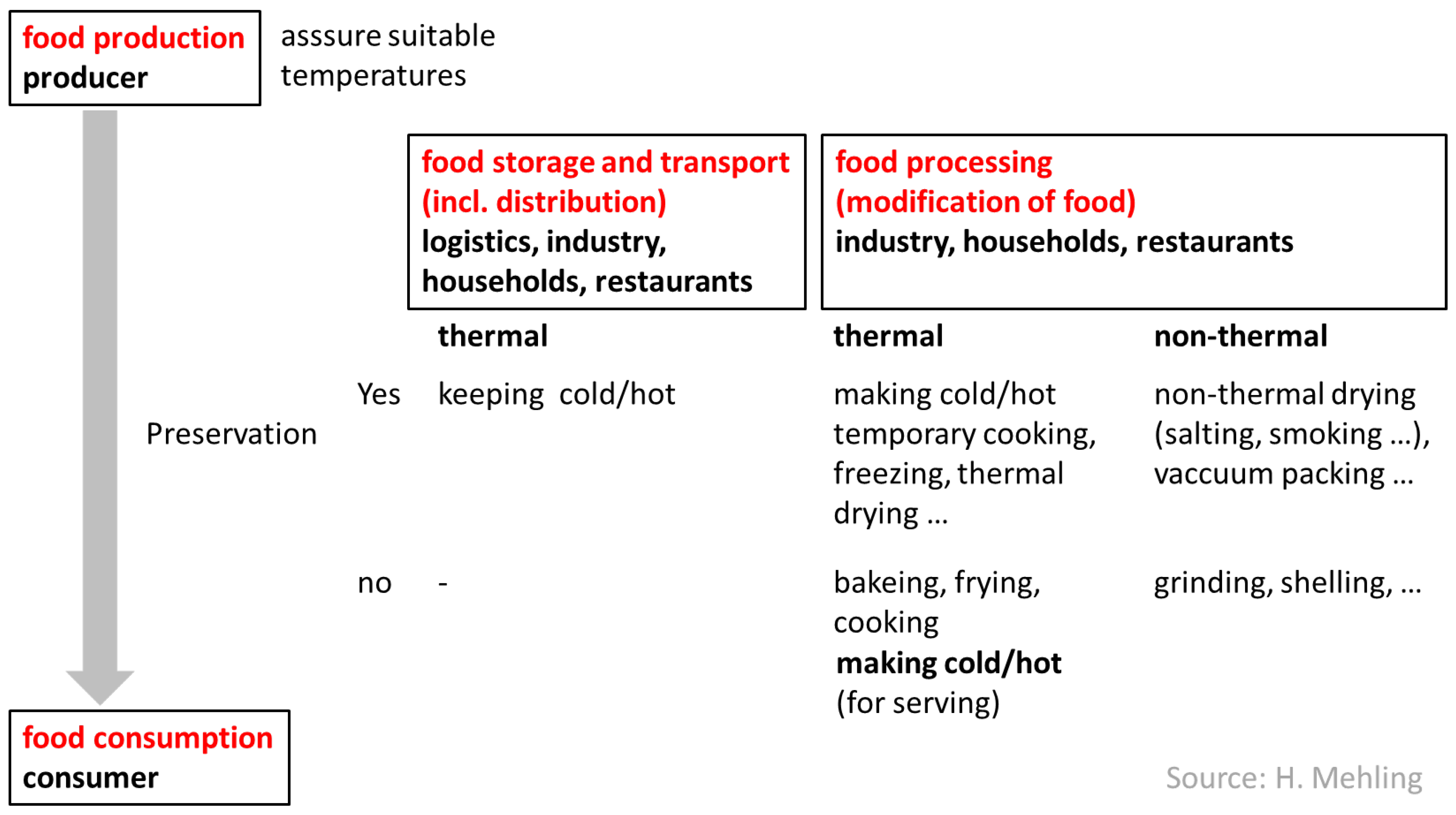 Applsci 13 03354 g002