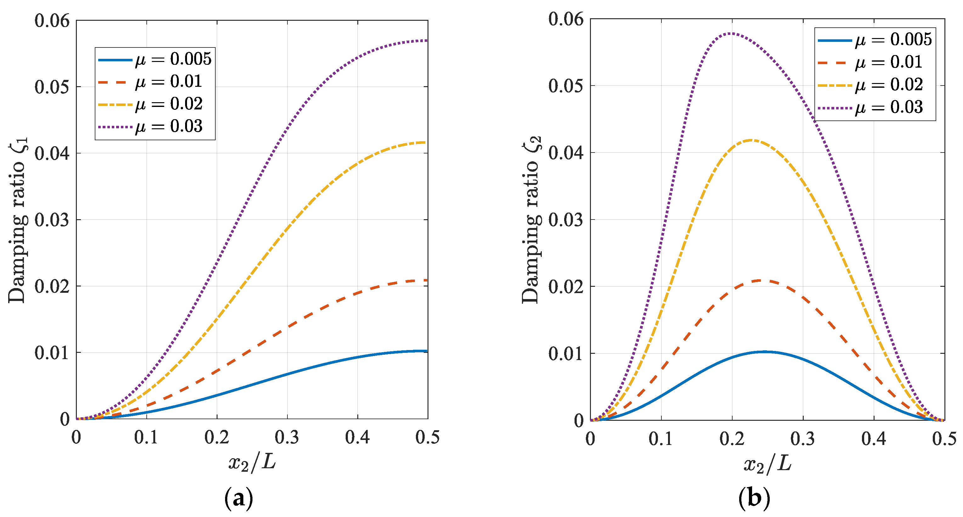 Applsci 13 03356 g003