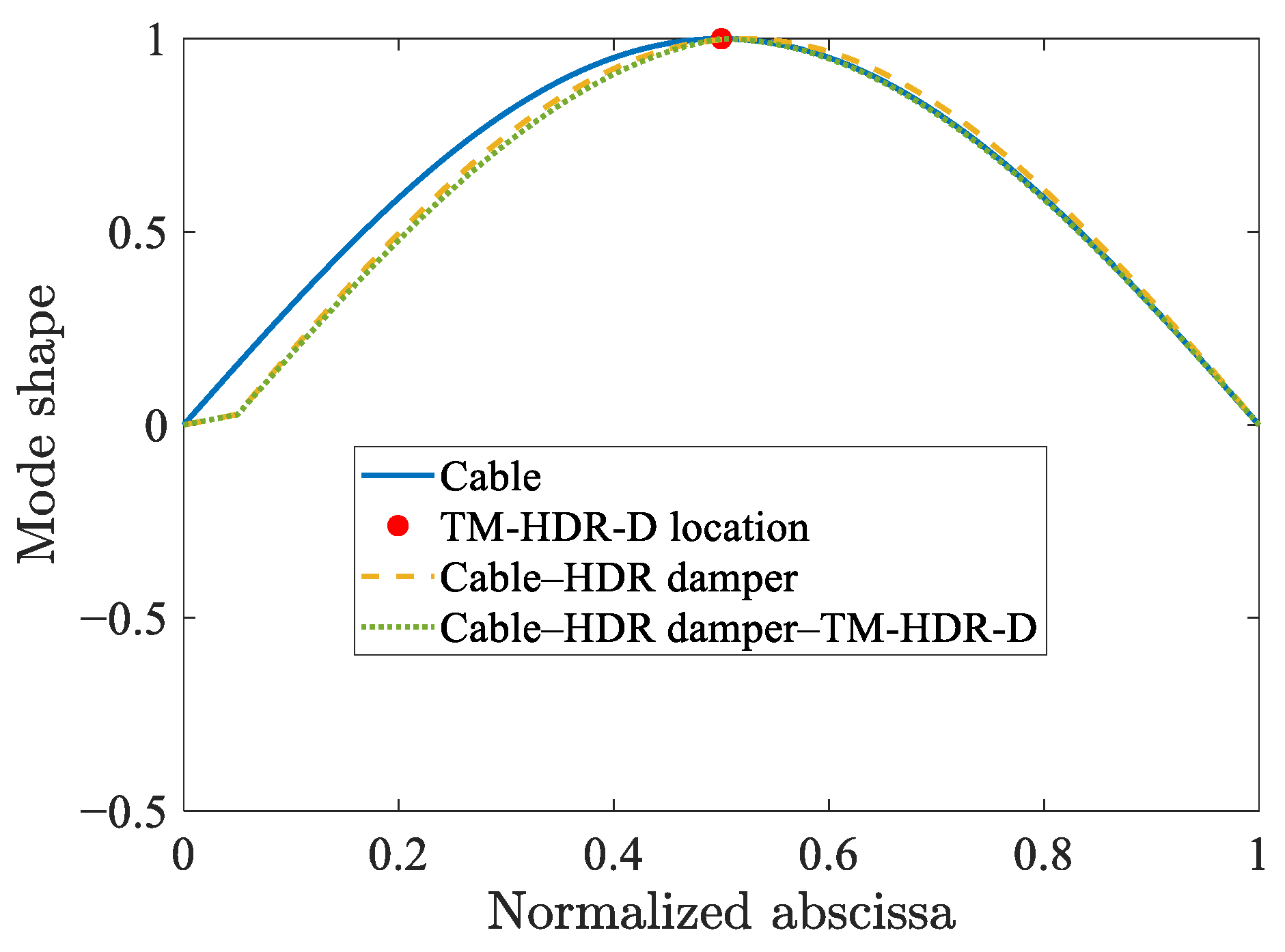 Applsci 13 03356 g006