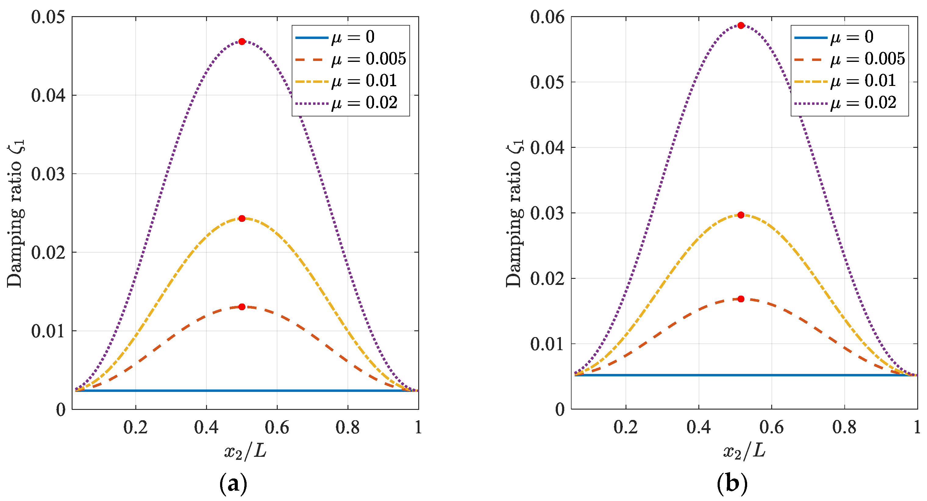 Applsci 13 03356 g008
