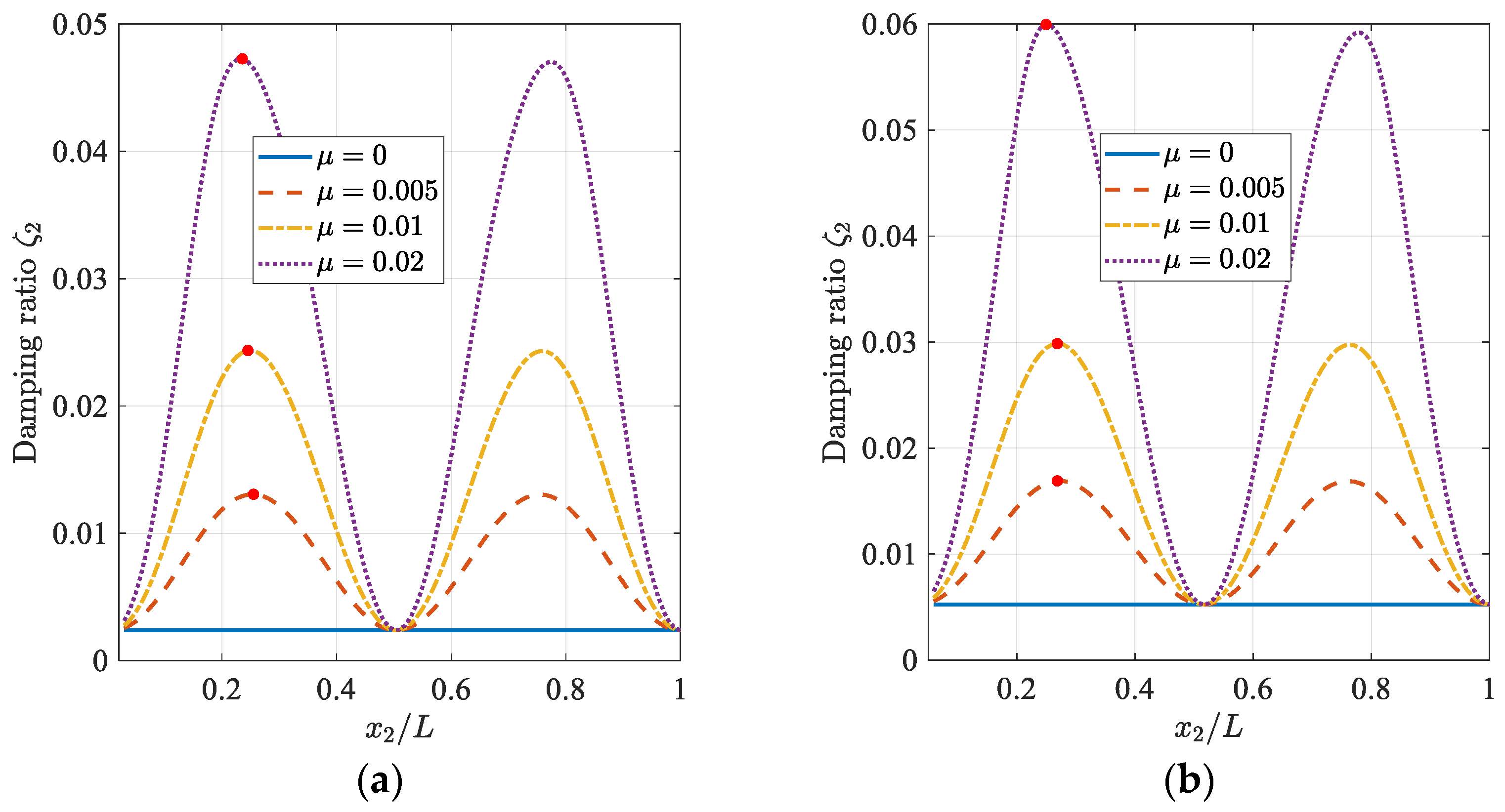 Applsci 13 03356 g009