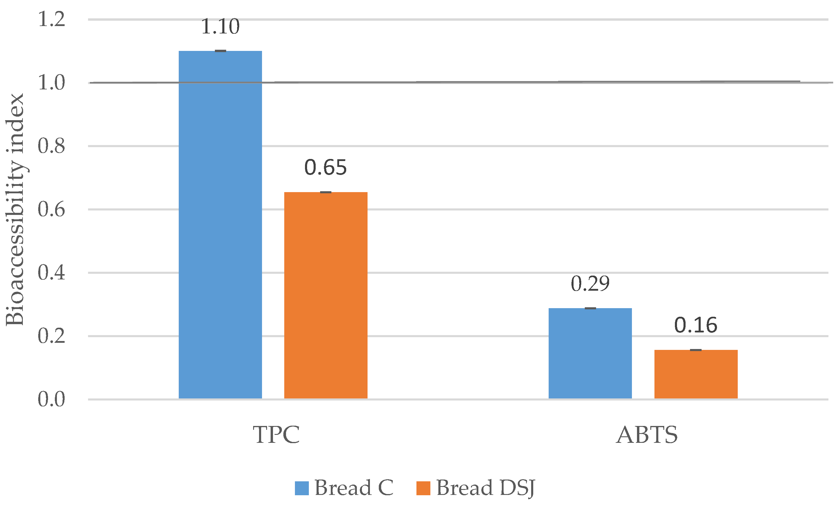 Applsci 13 03358 g003