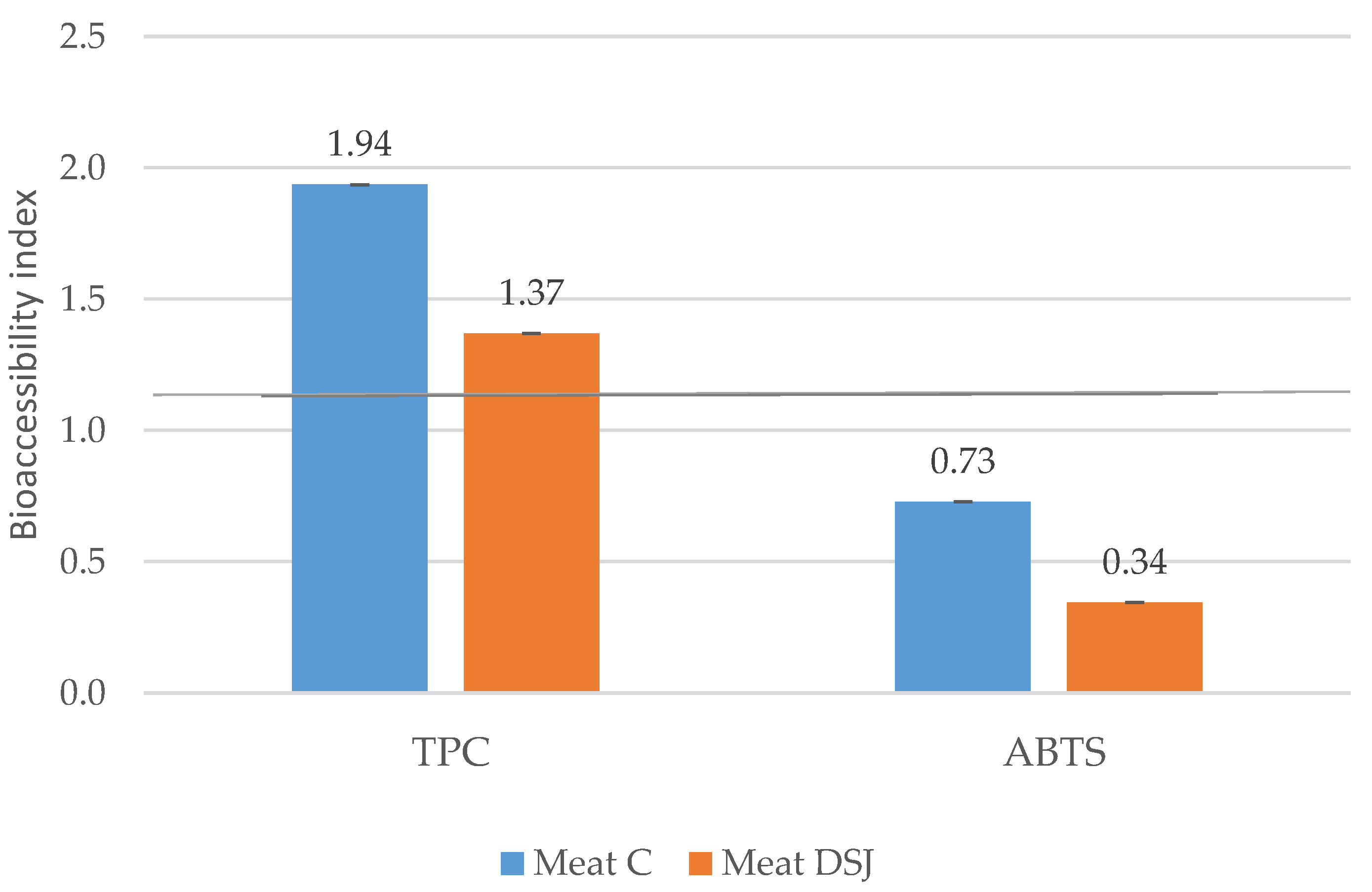 Applsci 13 03358 g006