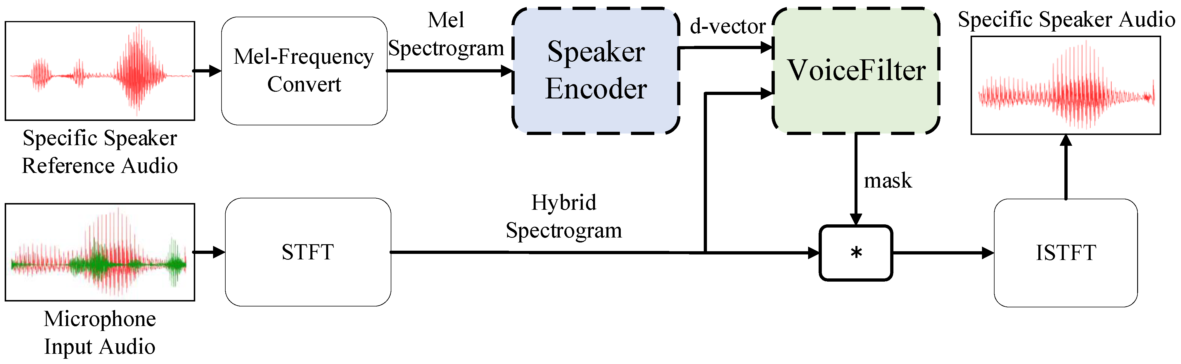 Applsci 13 03359 g001