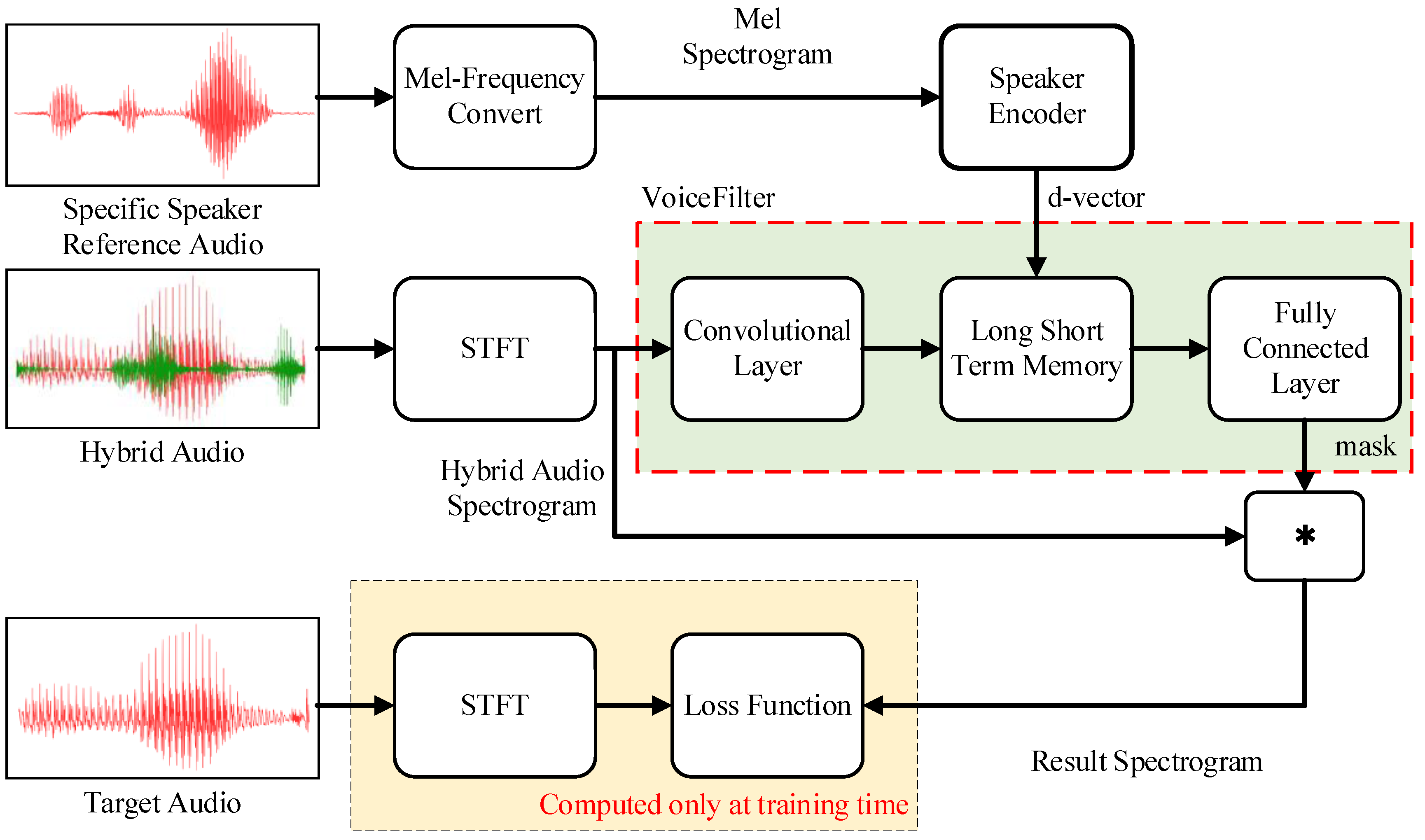 Applsci 13 03359 g003