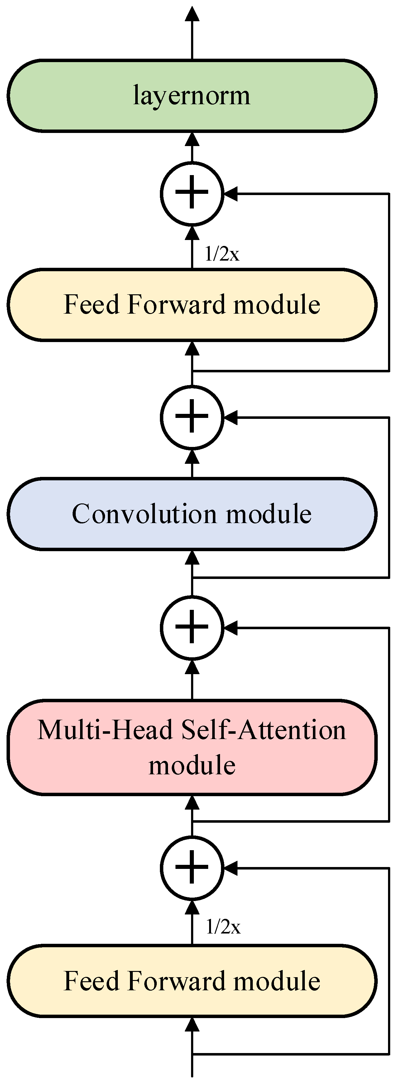 Applsci 13 03359 g007