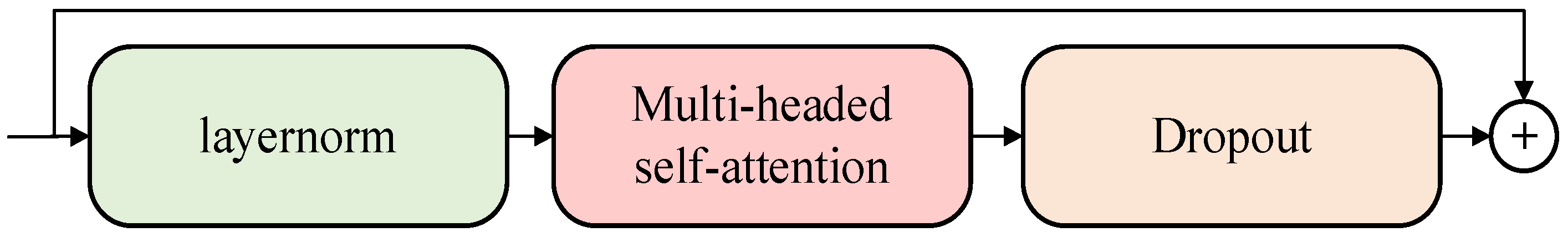 Applsci 13 03359 g009