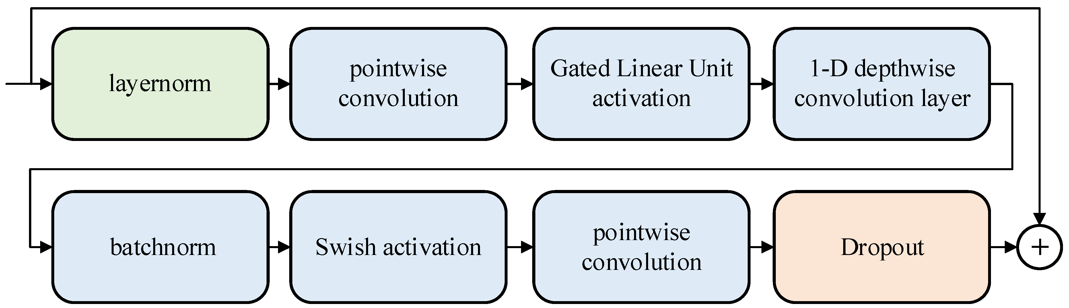 Applsci 13 03359 g011