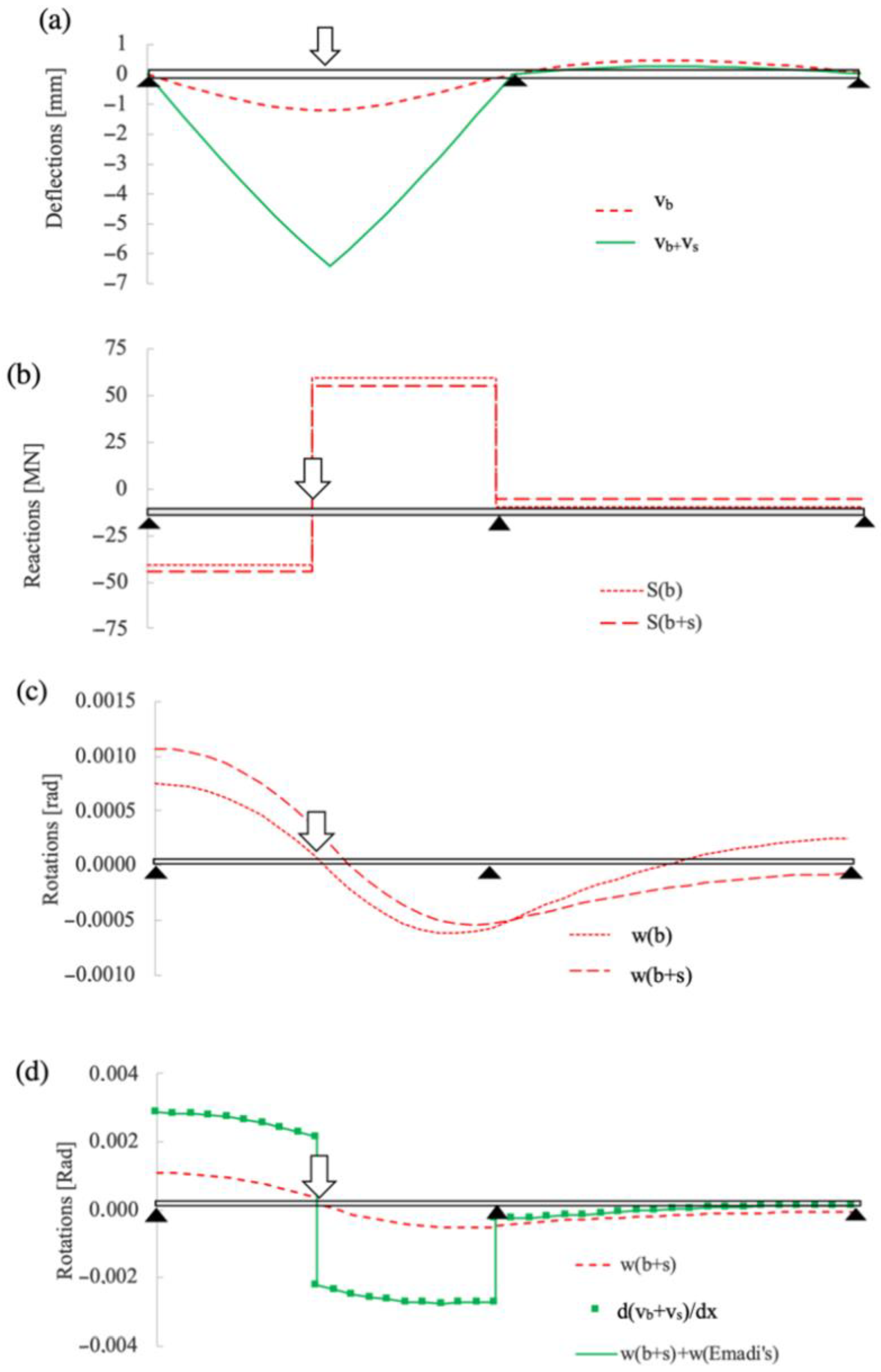 Applsci 13 03362 g005