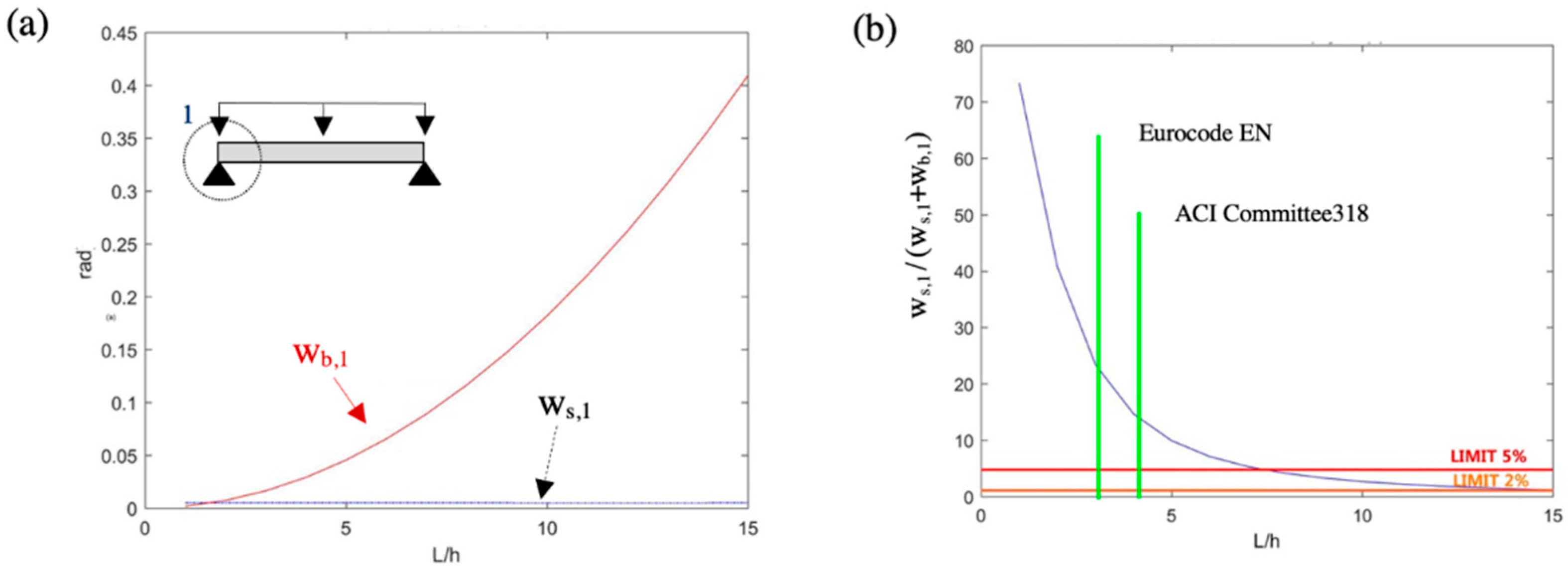 Applsci 13 03362 g007