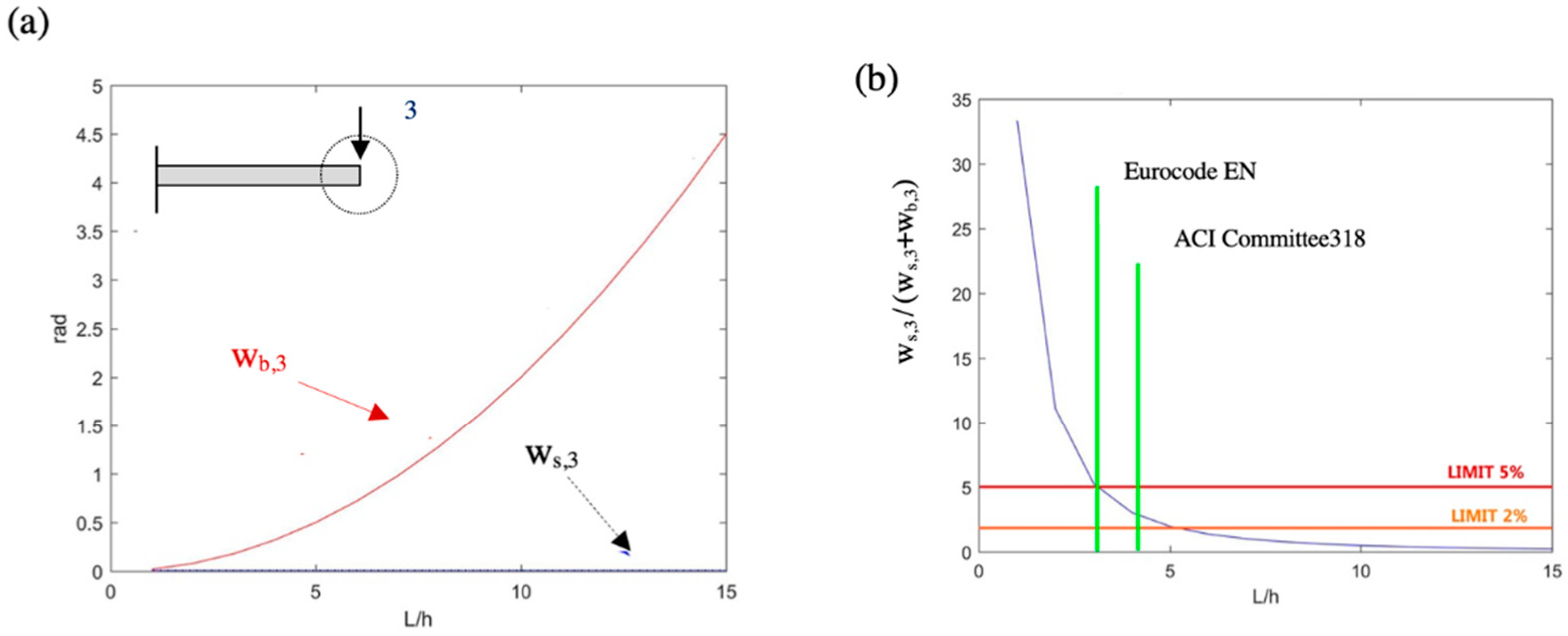 Applsci 13 03362 g008