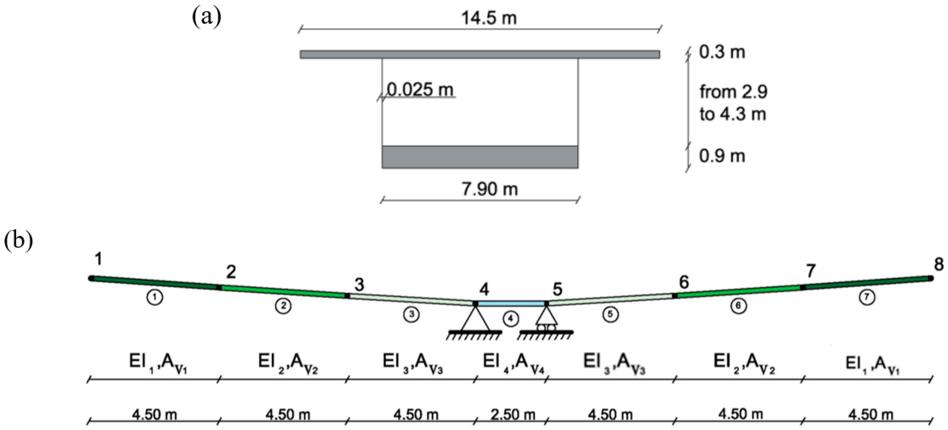 Applsci 13 03362 g011