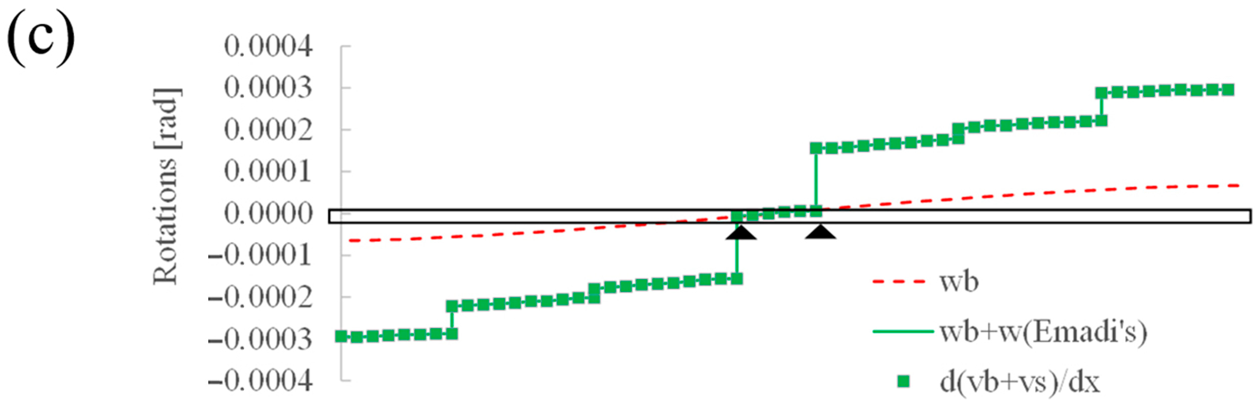 Applsci 13 03362 g013b