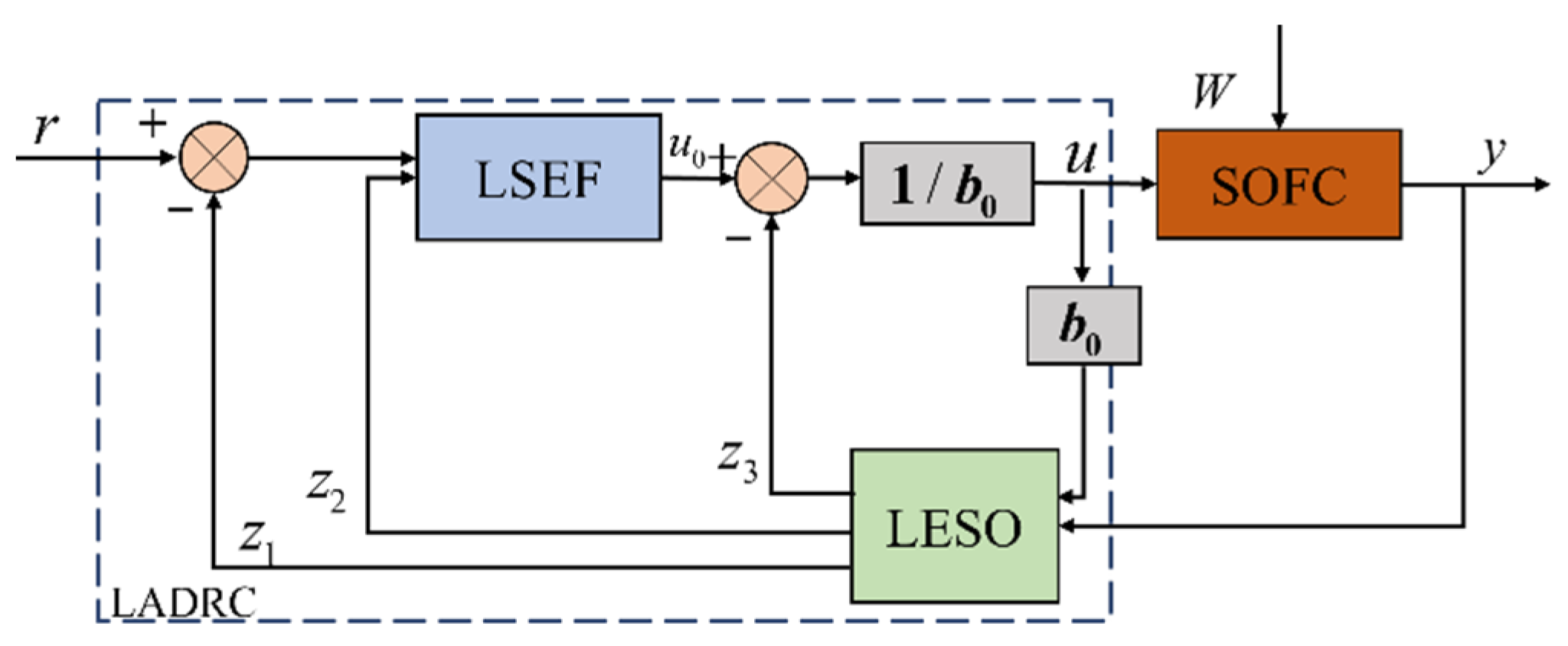 Applsci 13 03364 g003
