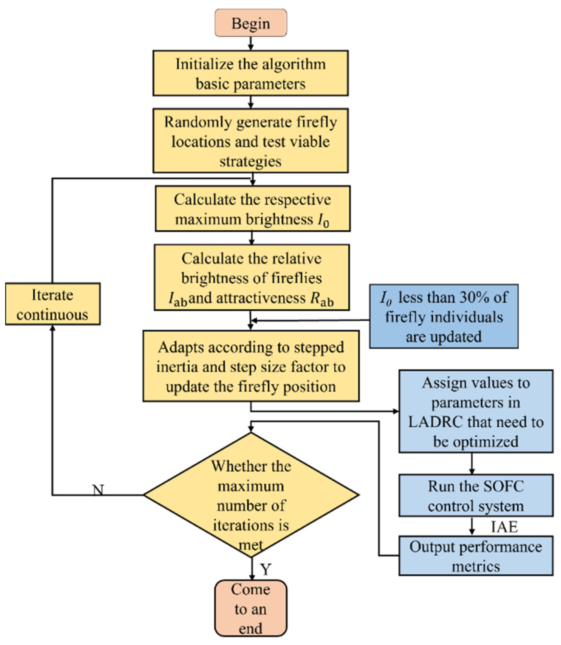 Applsci 13 03364 g004