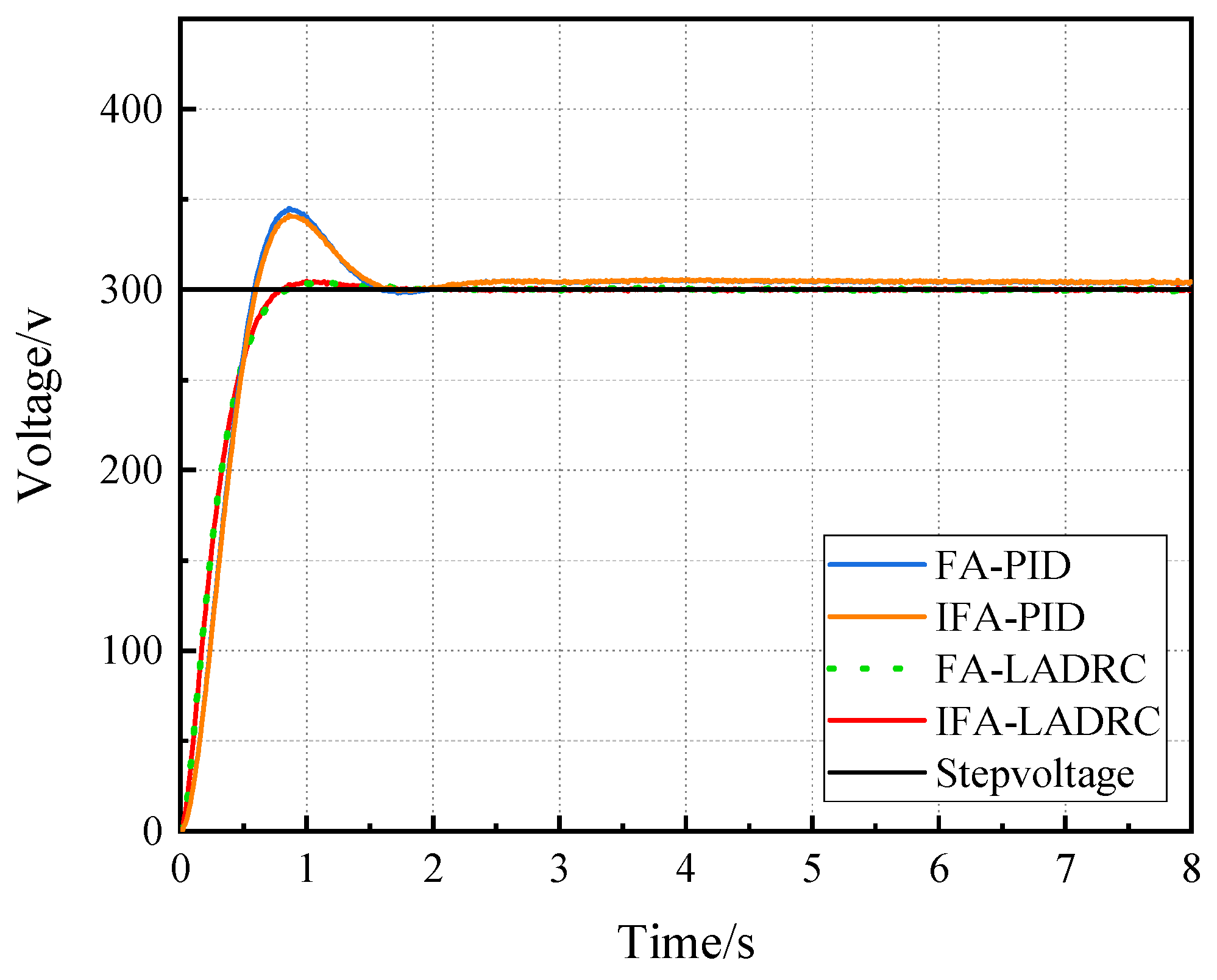 Applsci 13 03364 g007