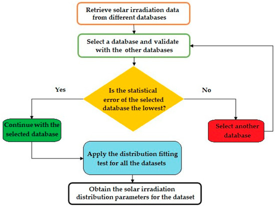 Applsci 13 03365 g003