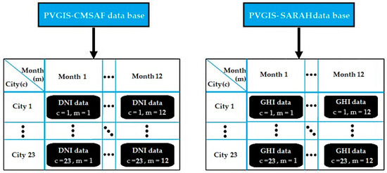Applsci 13 03365 g006