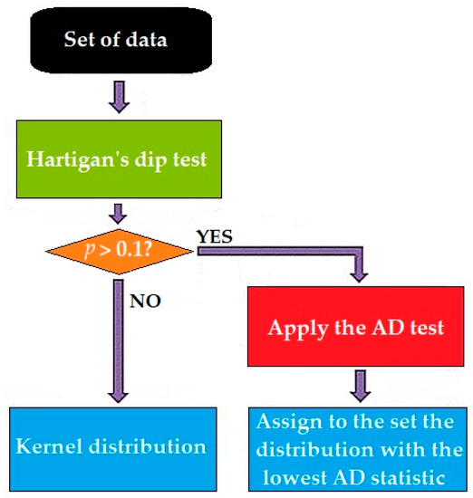 Applsci 13 03365 g007