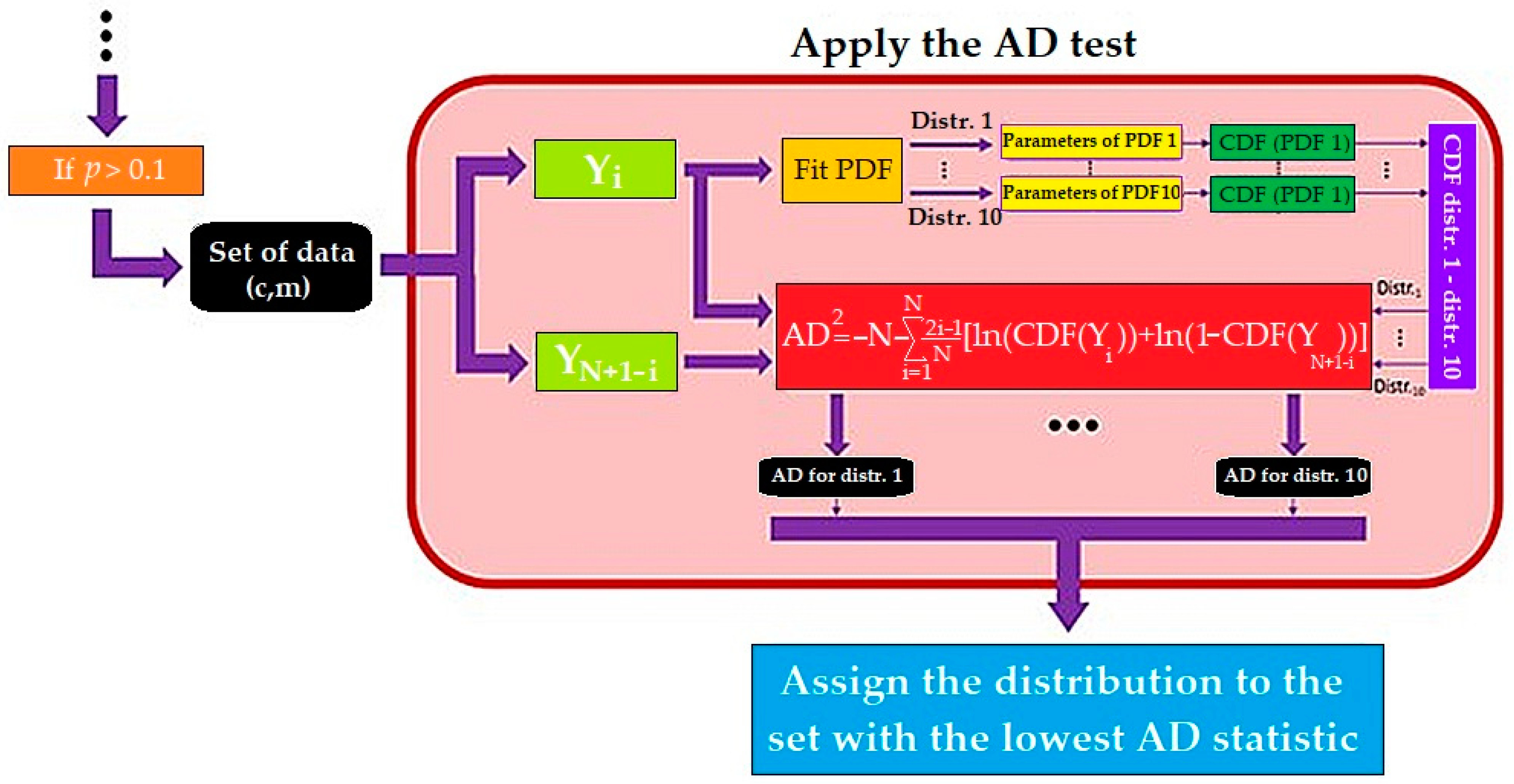 Applsci 13 03365 g008 Applsci 13 03365 g008
