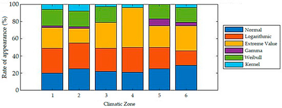 Applsci 13 03365 g011