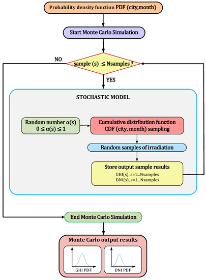 Applsci 13 03365 g013