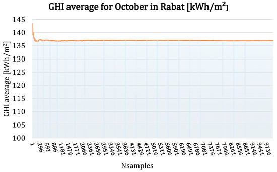 Applsci 13 03365 g014