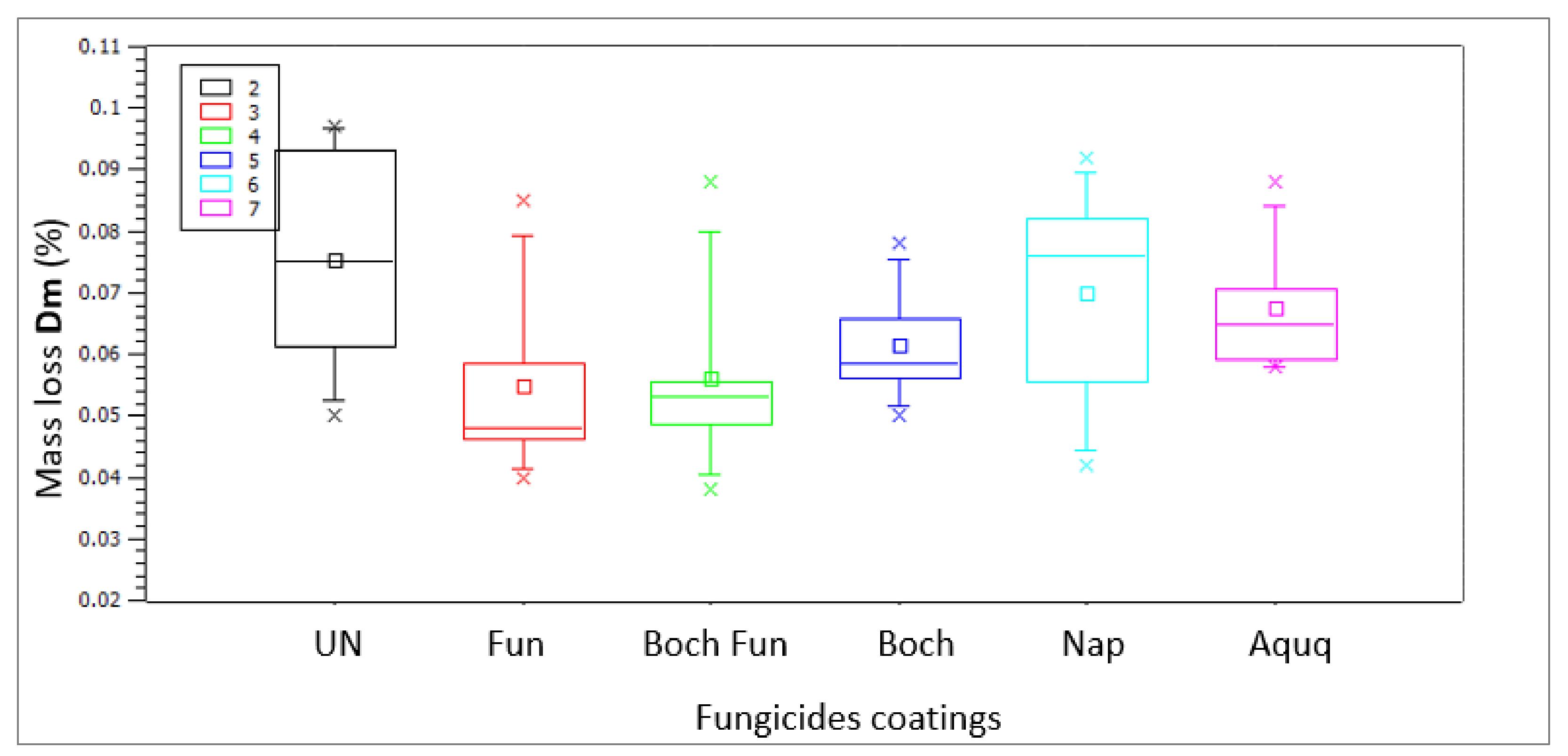 Applsci 13 03371 g006