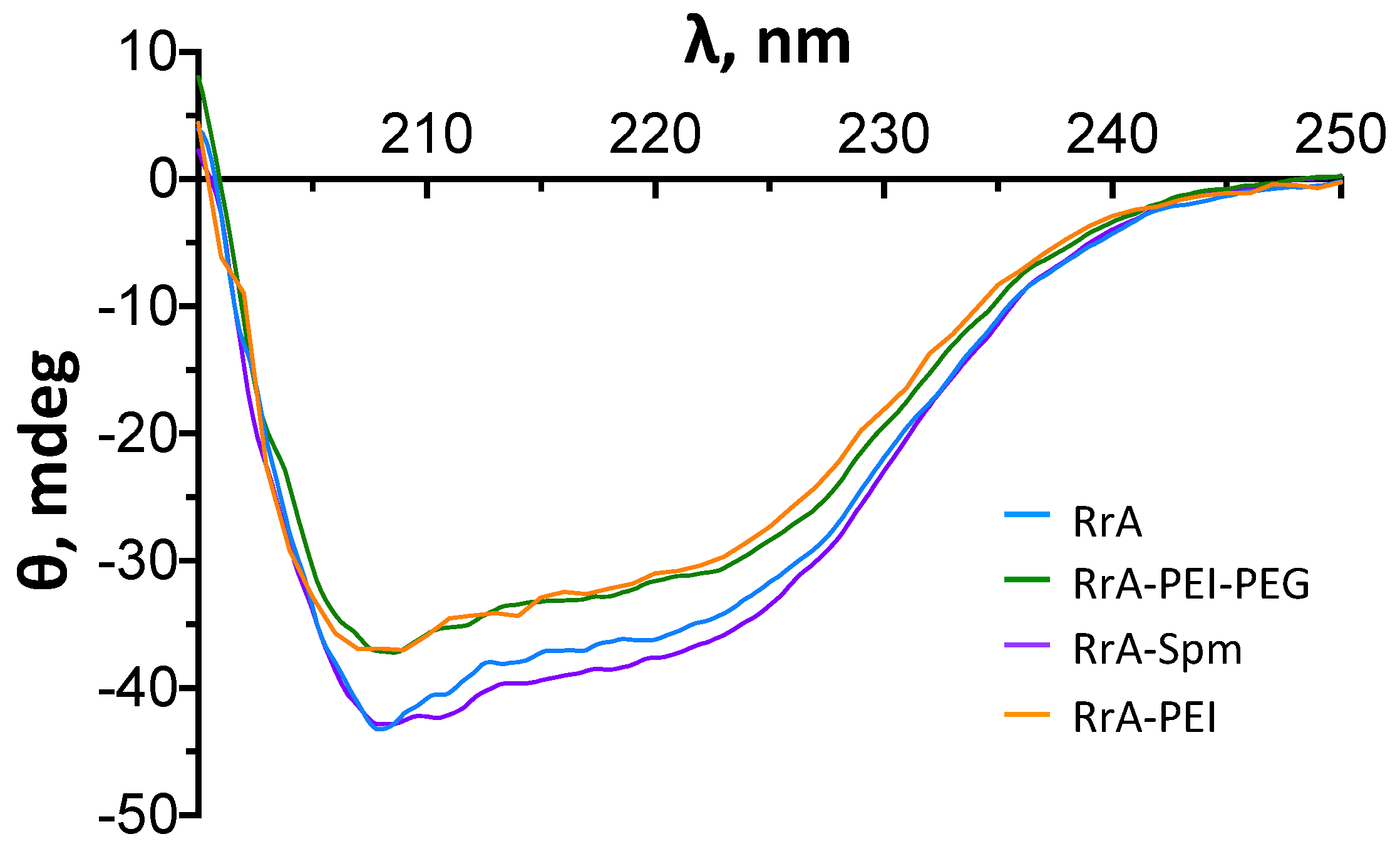 Applsci 13 03373 g004 Applsci 13 03373 g004