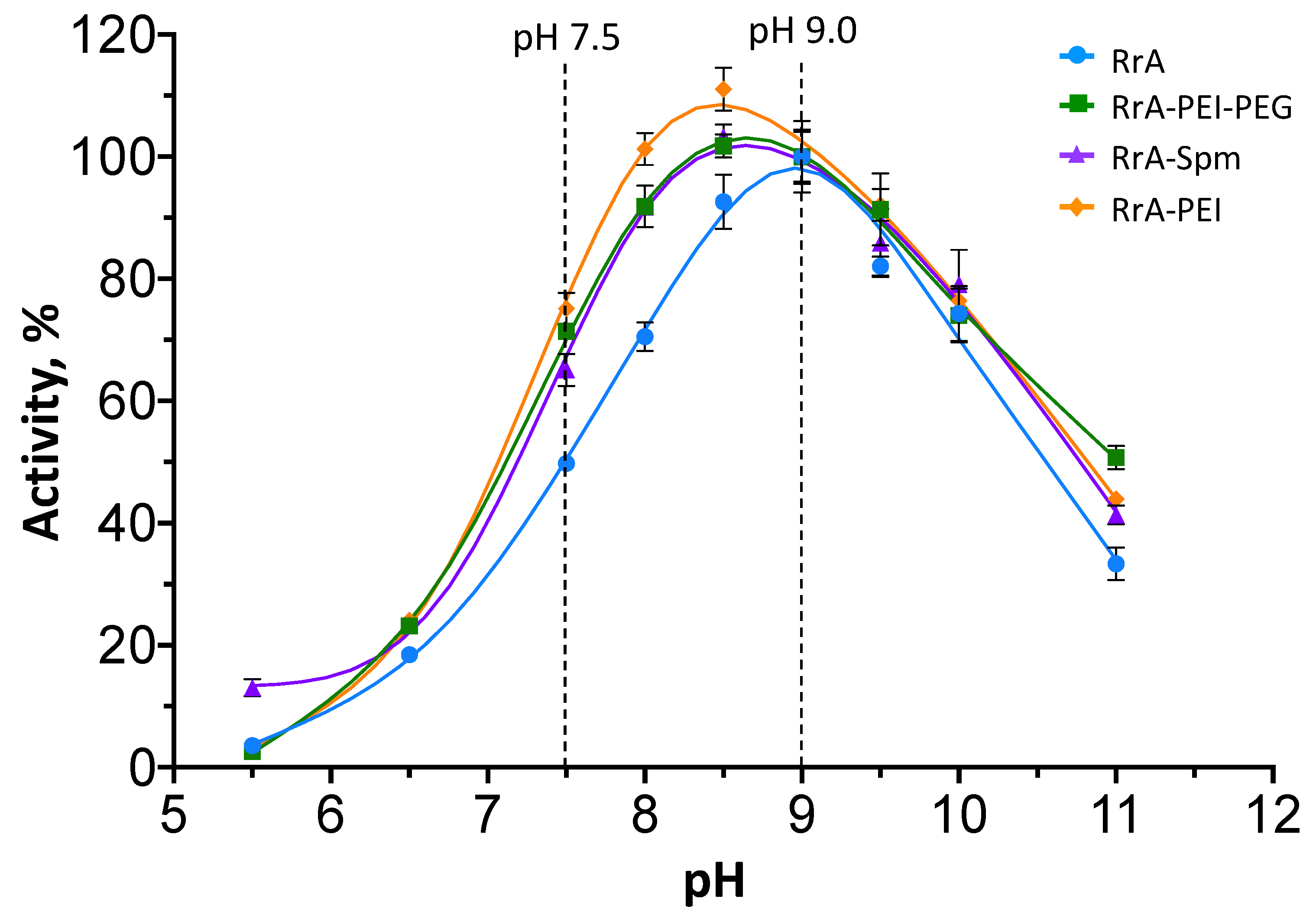 Applsci 13 03373 g006 Applsci 13 03373 g006