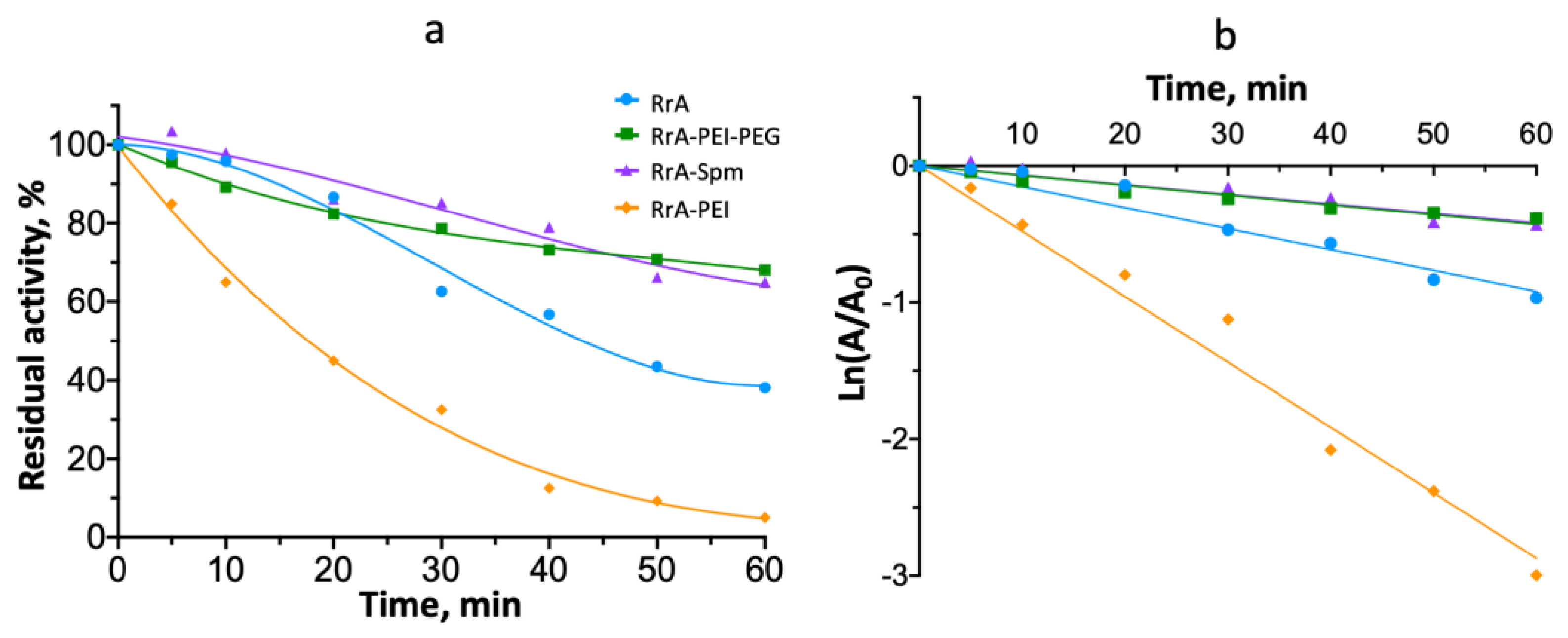 Applsci 13 03373 g007 Applsci 13 03373 g007