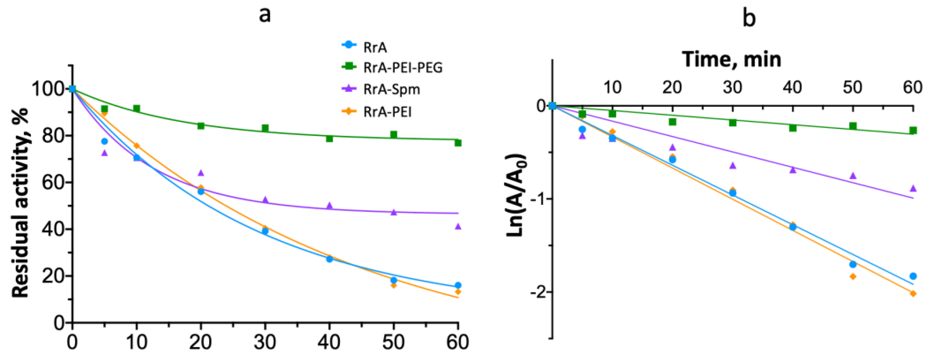Applsci 13 03373 g008 Applsci 13 03373 g008