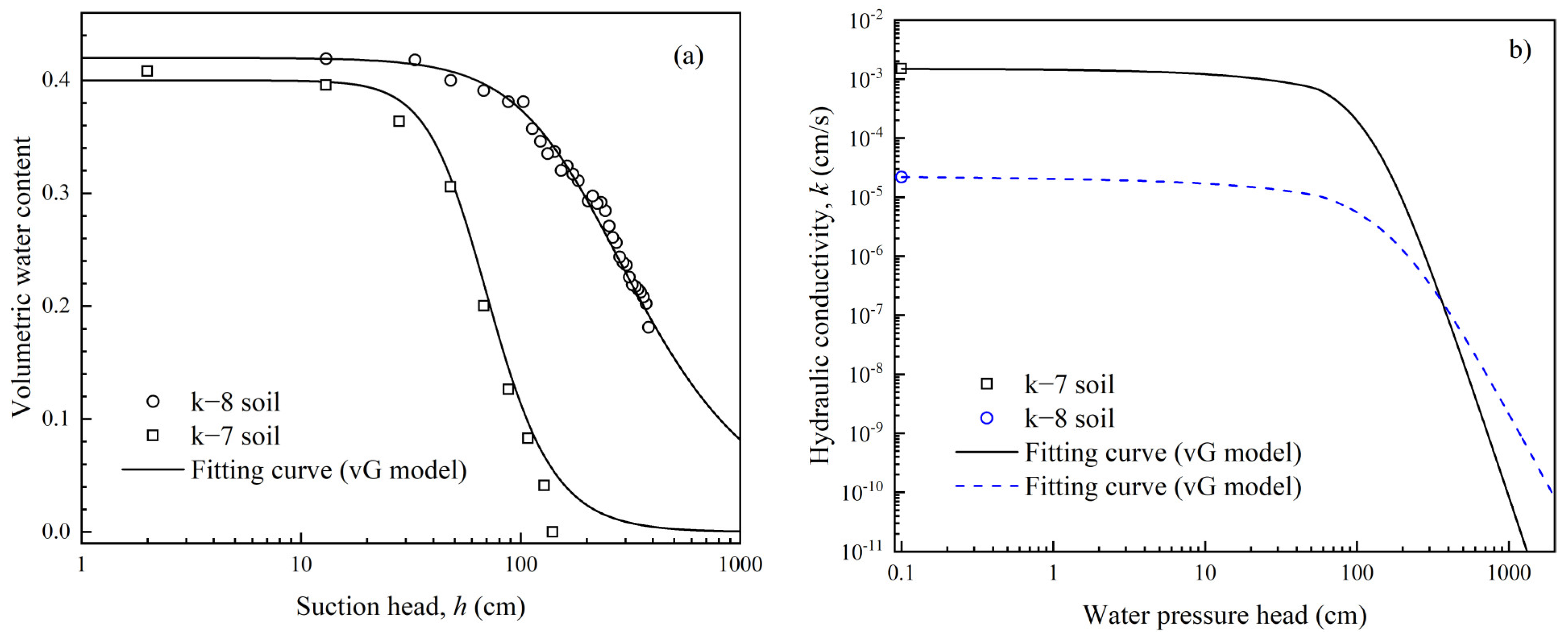 Applsci 13 03374 g002