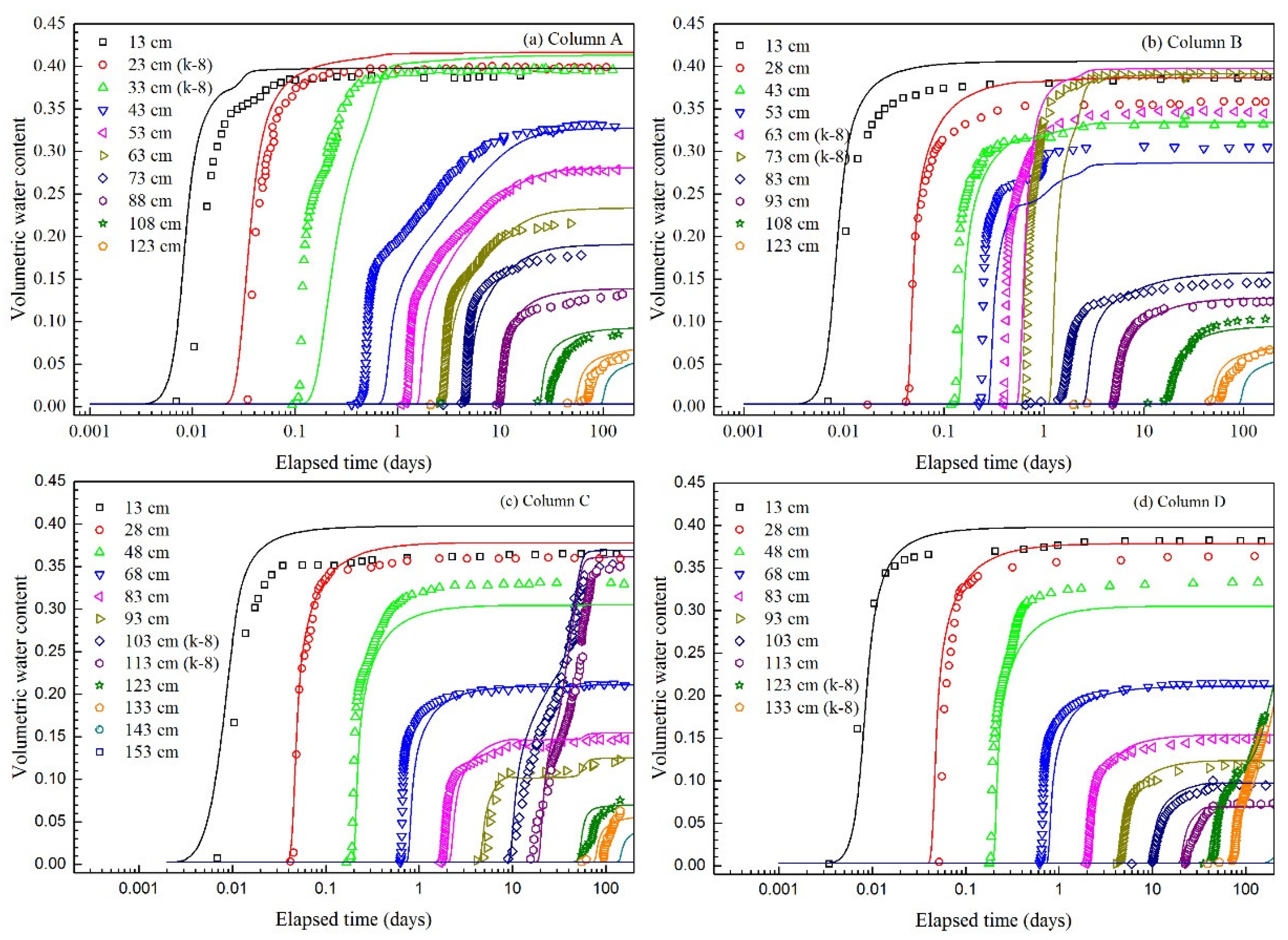 Applsci 13 03374 g007