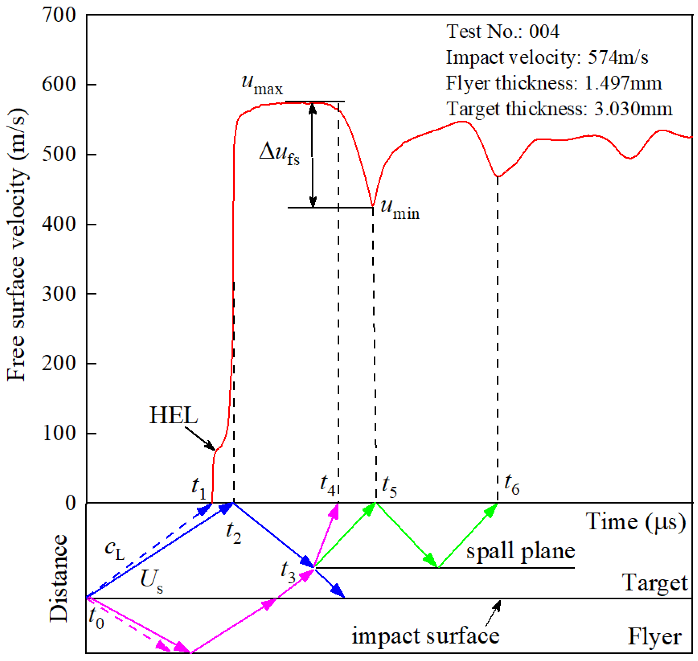 Applsci 13 03375 g003