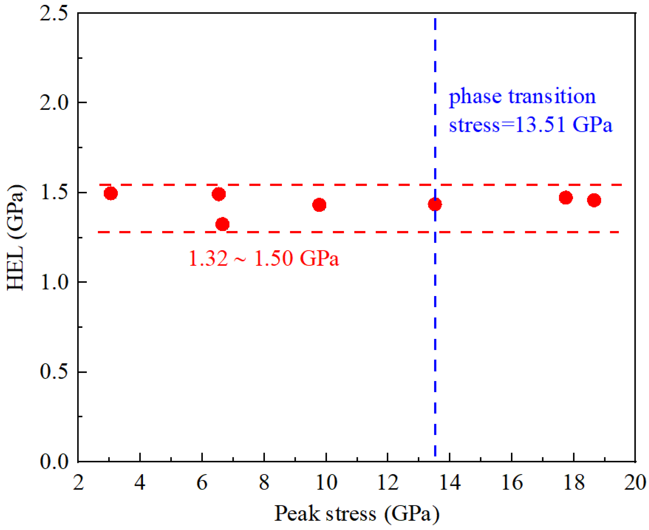 Applsci 13 03375 g005