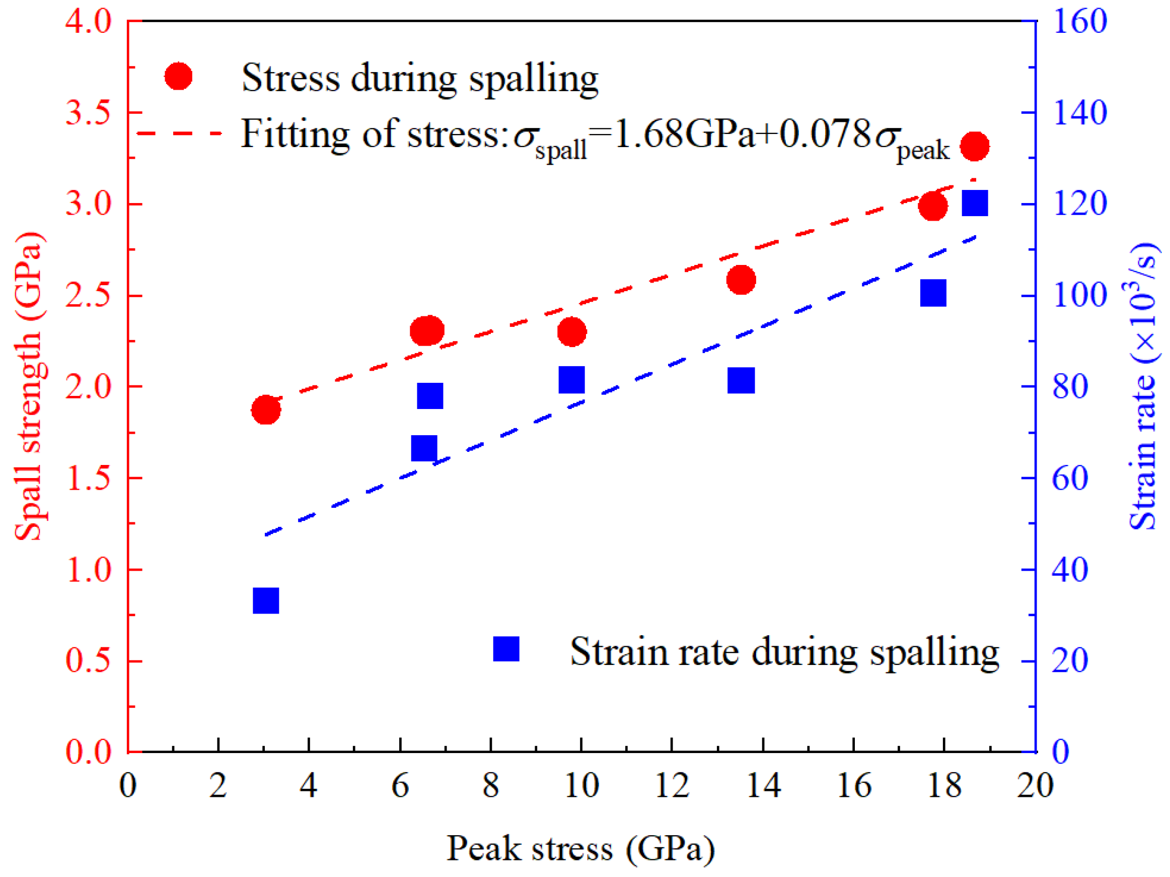 Applsci 13 03375 g006